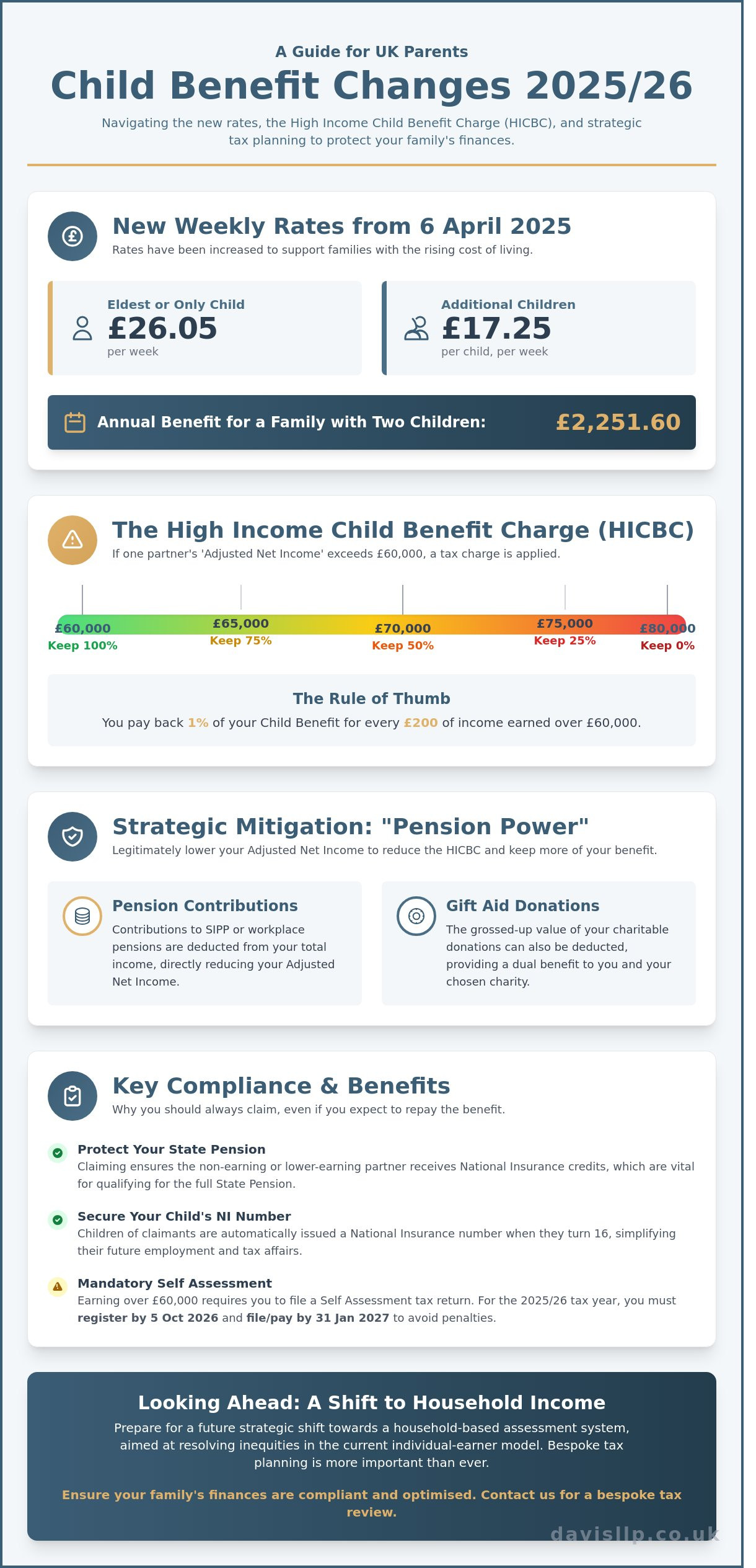 HMRC Child Benefit Changes 2026: A Strategic Guide for UK Parents