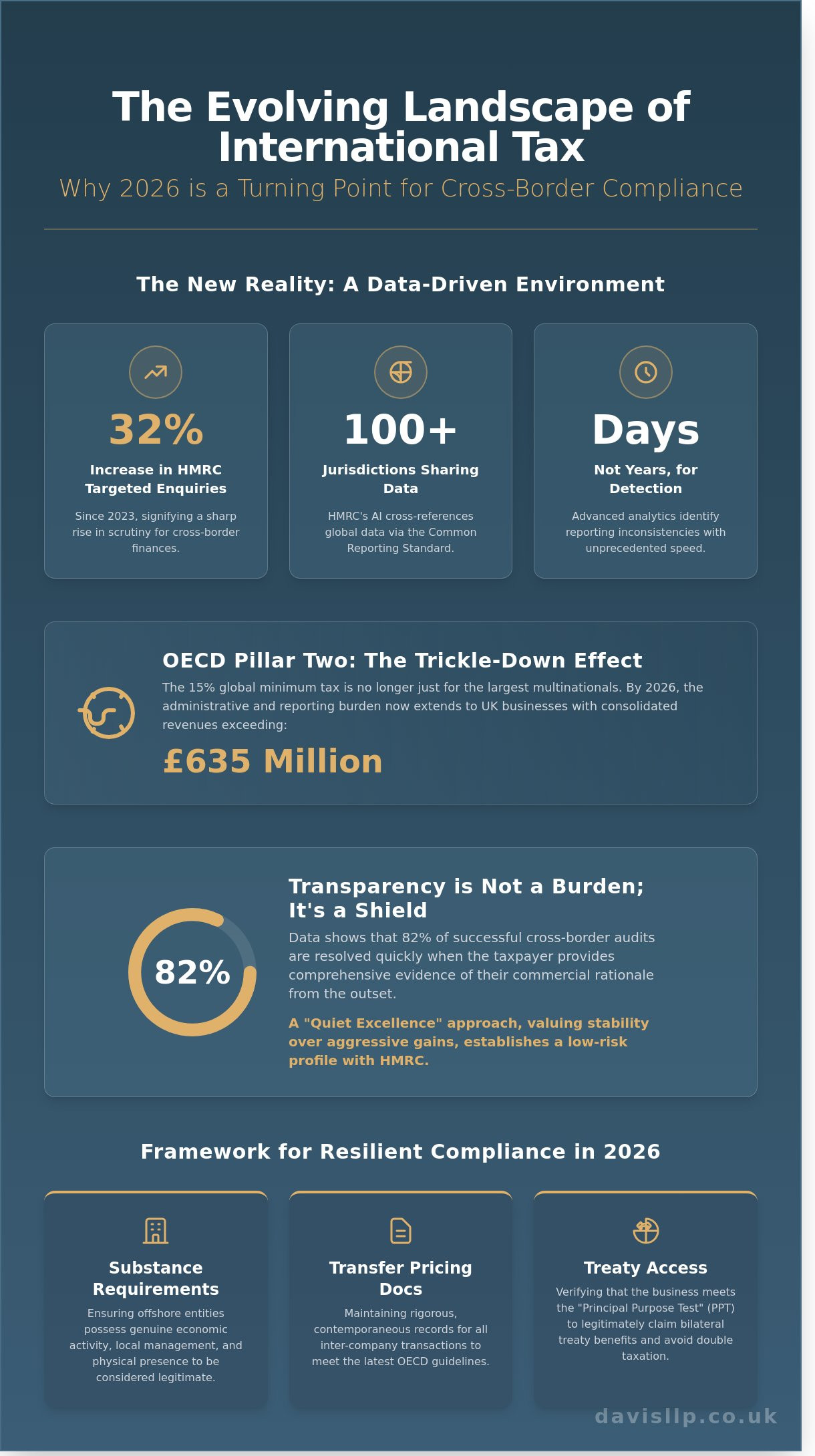 International Tax Planning: A Strategic Guide for 2026