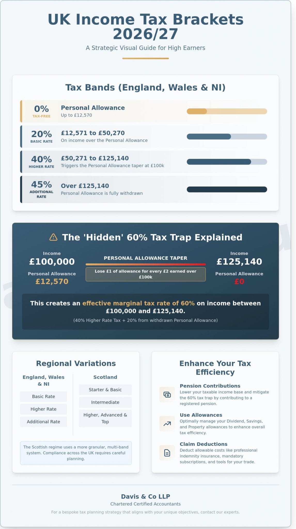 Tax Rates In Uk UK Tax Brackets 2026: A Comprehensive Guide to Income Tax Bands