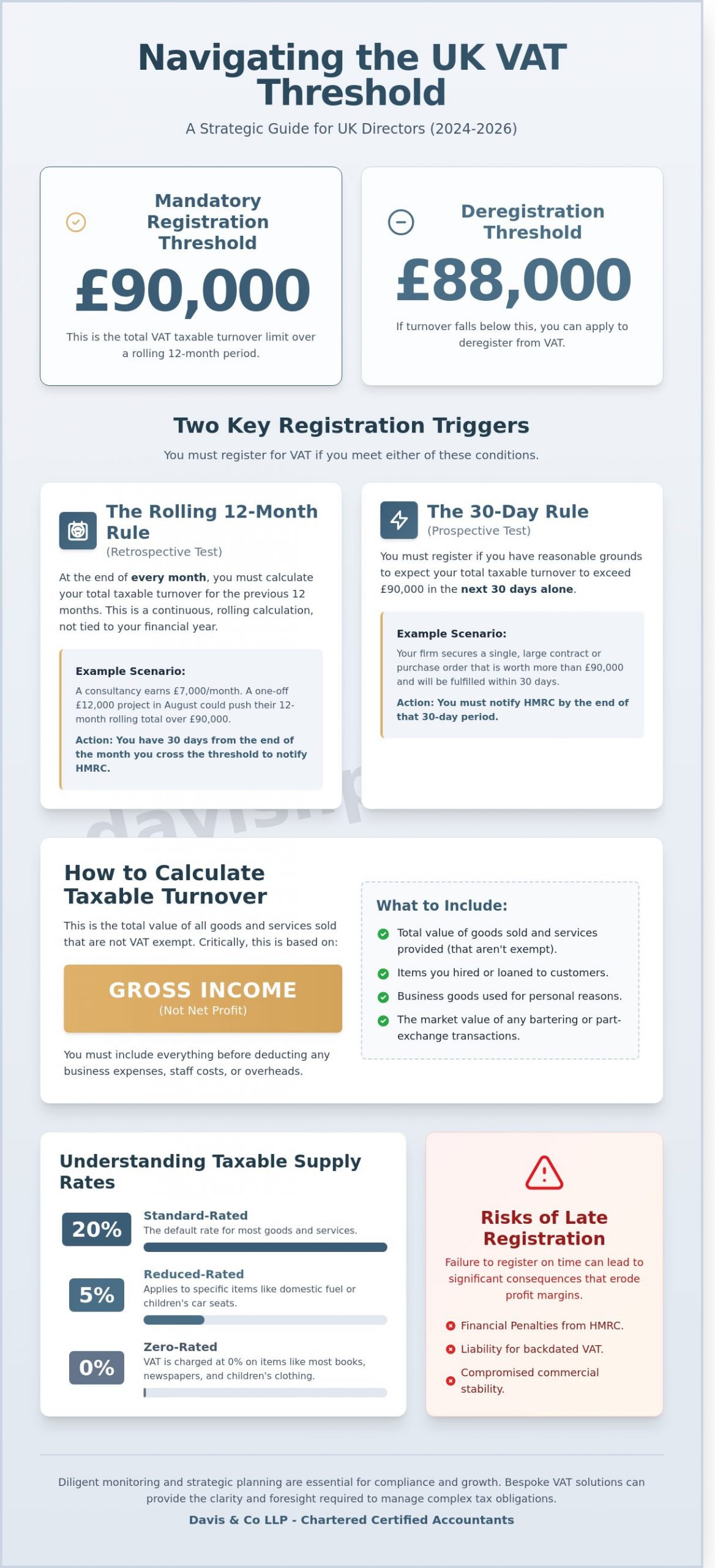 Understanding the UK VAT Threshold: A Strategic Guide for 2026