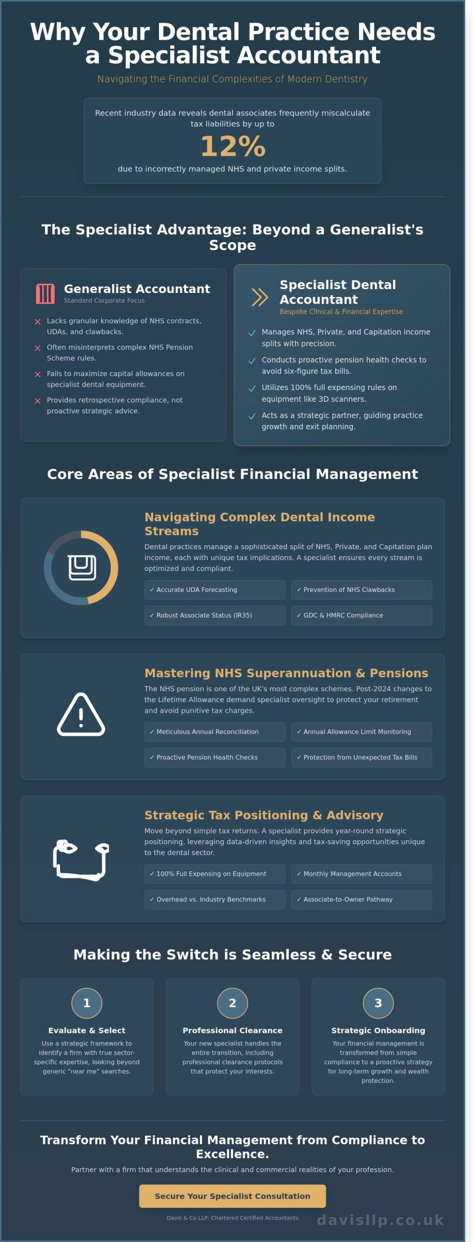Choosing a Specialist Dental Accountant: A Buying Guide for UK Professionals in 2026