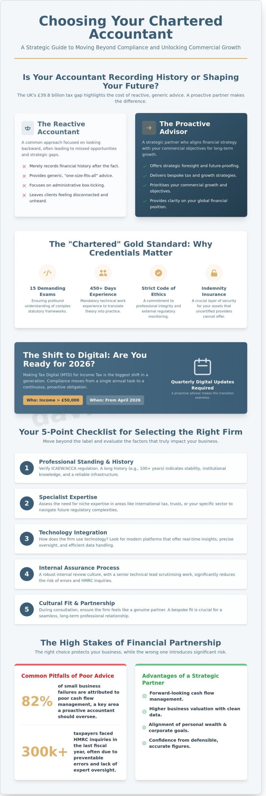 Choosing the Right Chartered Accountants in London: The Definitive Selection Checklist