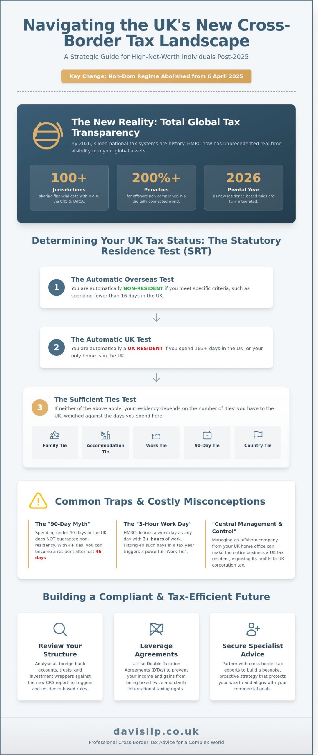 Cross-Border Tax Advice: Navigating International Compliance in 2026