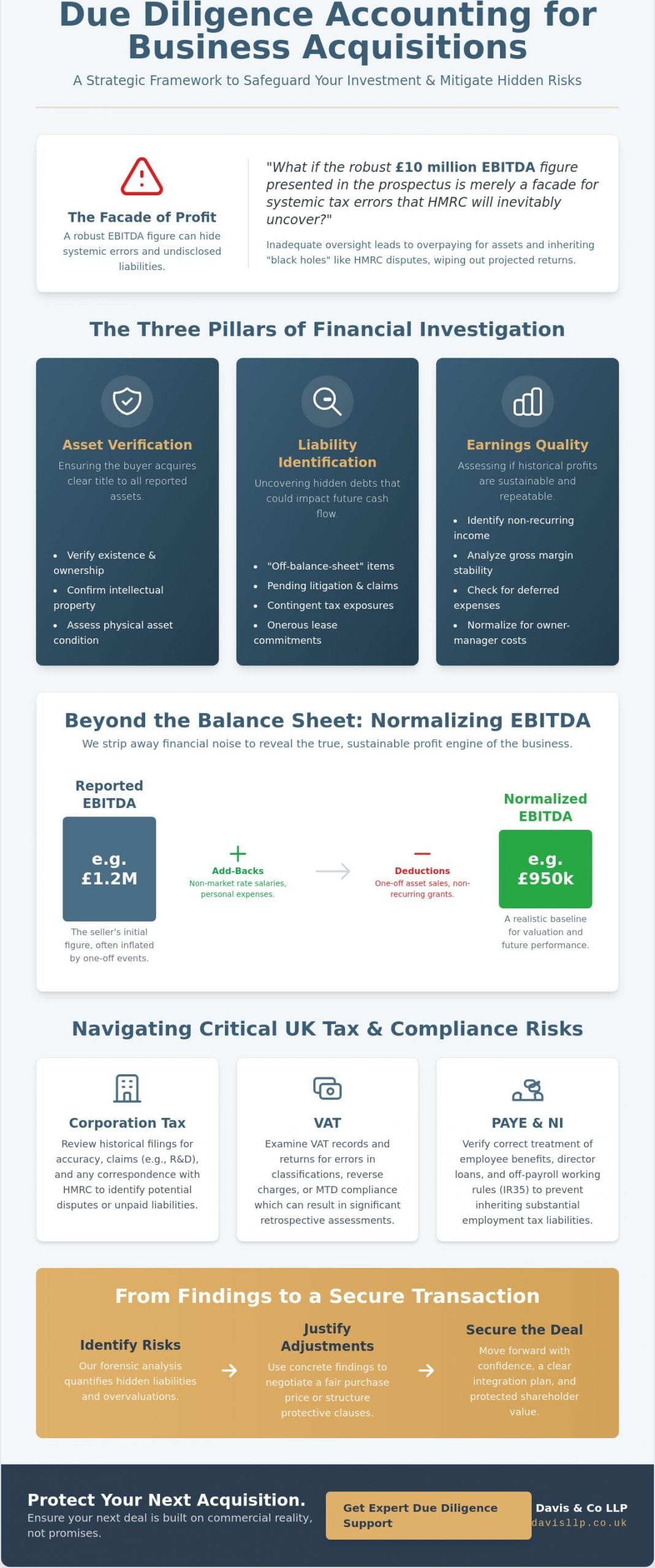 Due Diligence Accounting for Business Acquisition: A Strategic Guide for 2026