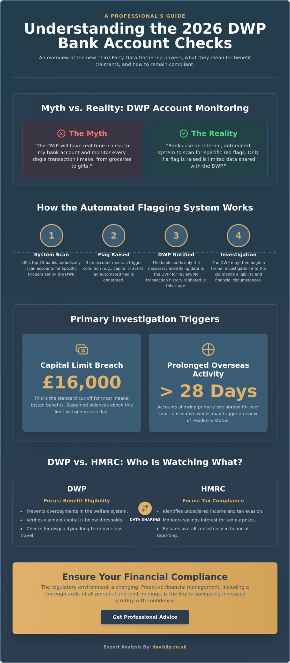 DWP Bank Account Checks: Myth-Busting the New 2026 Powers