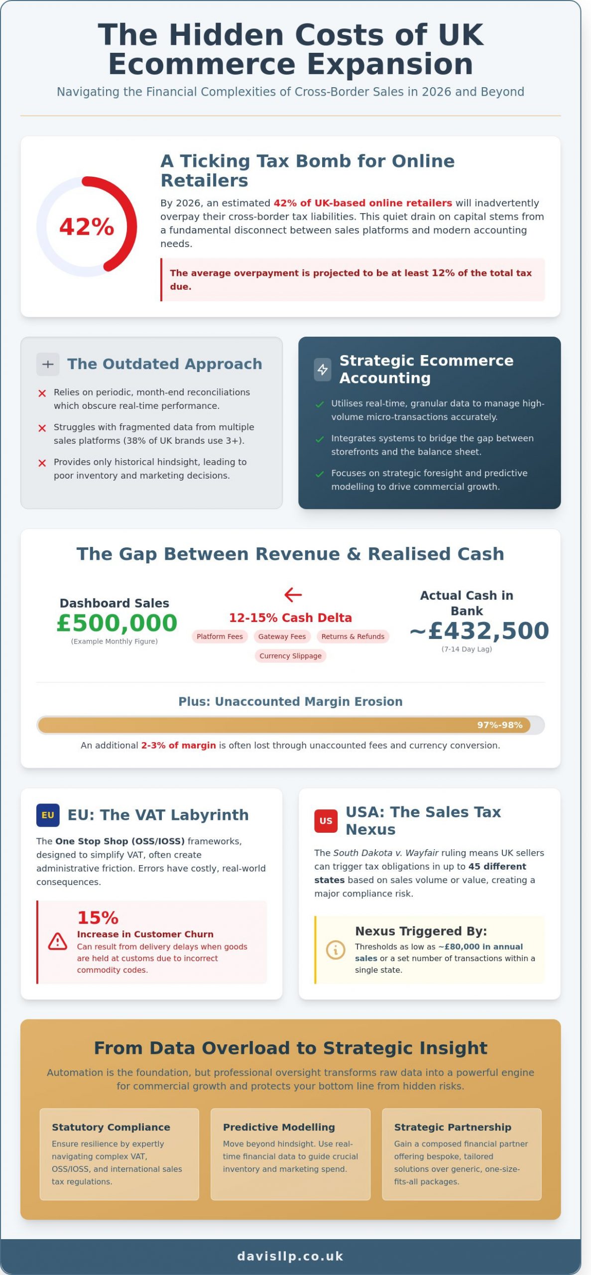 E-commerce Accounting: A Strategic Guide for UK Online Brands in 2026