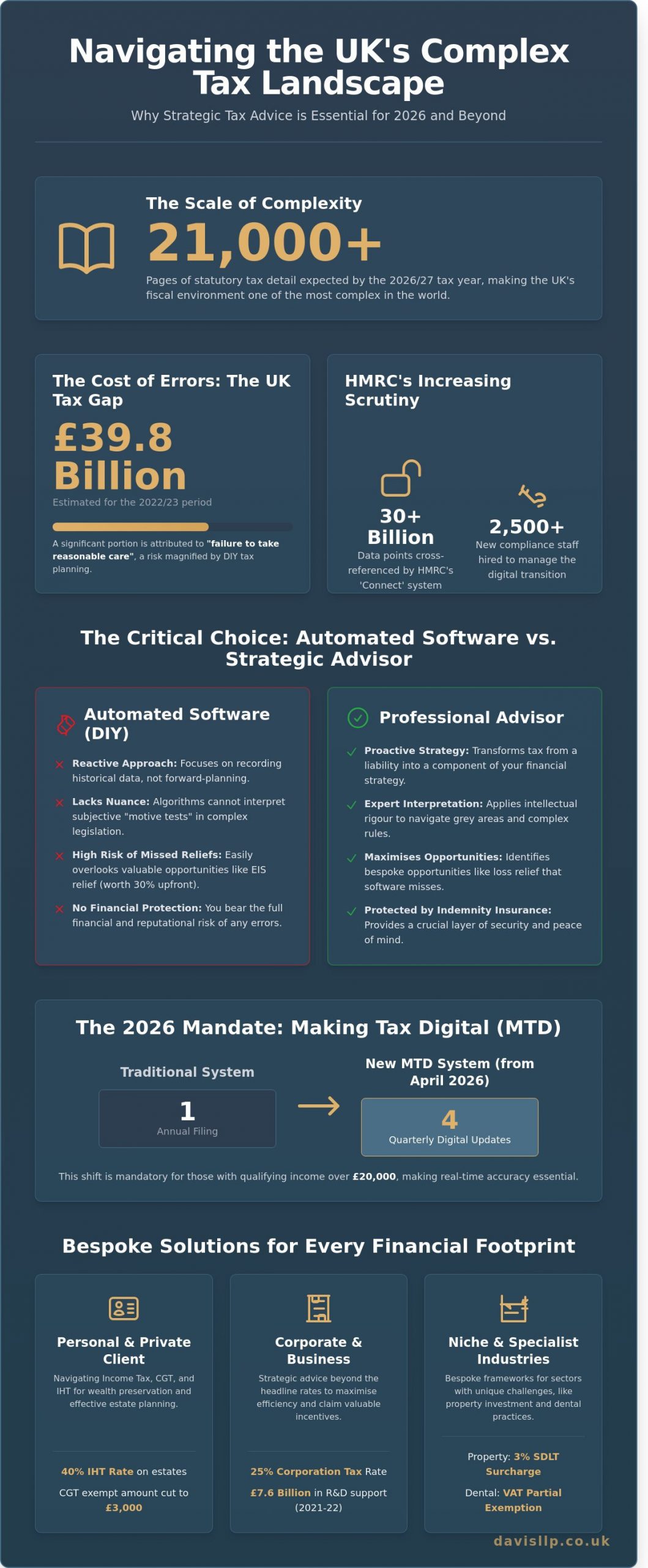 Expert Tax Advice in the UK: A Comprehensive Guide for 2026