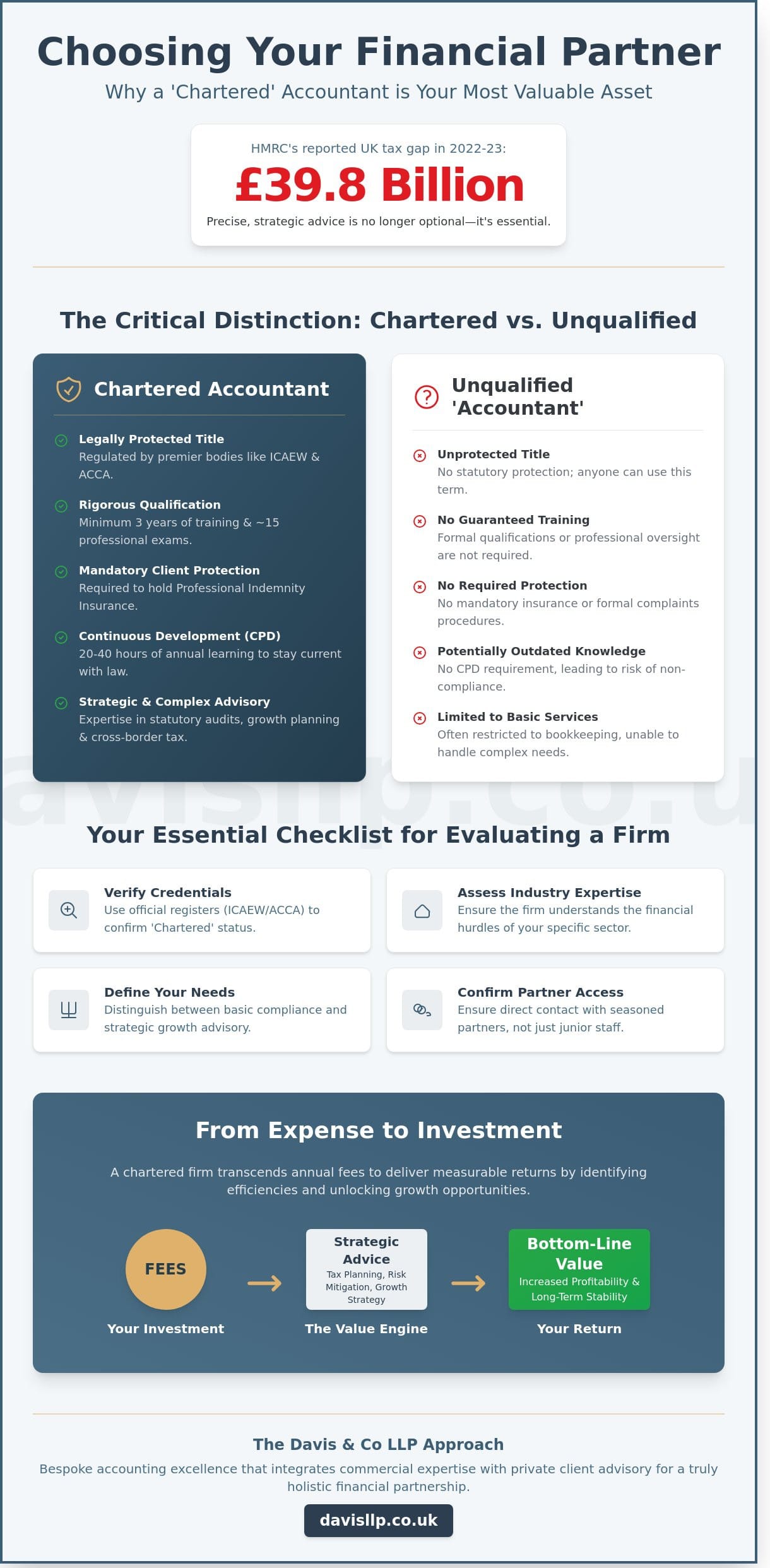 How to Find a Chartered Accountant: A Strategic Selection Guide for 2026