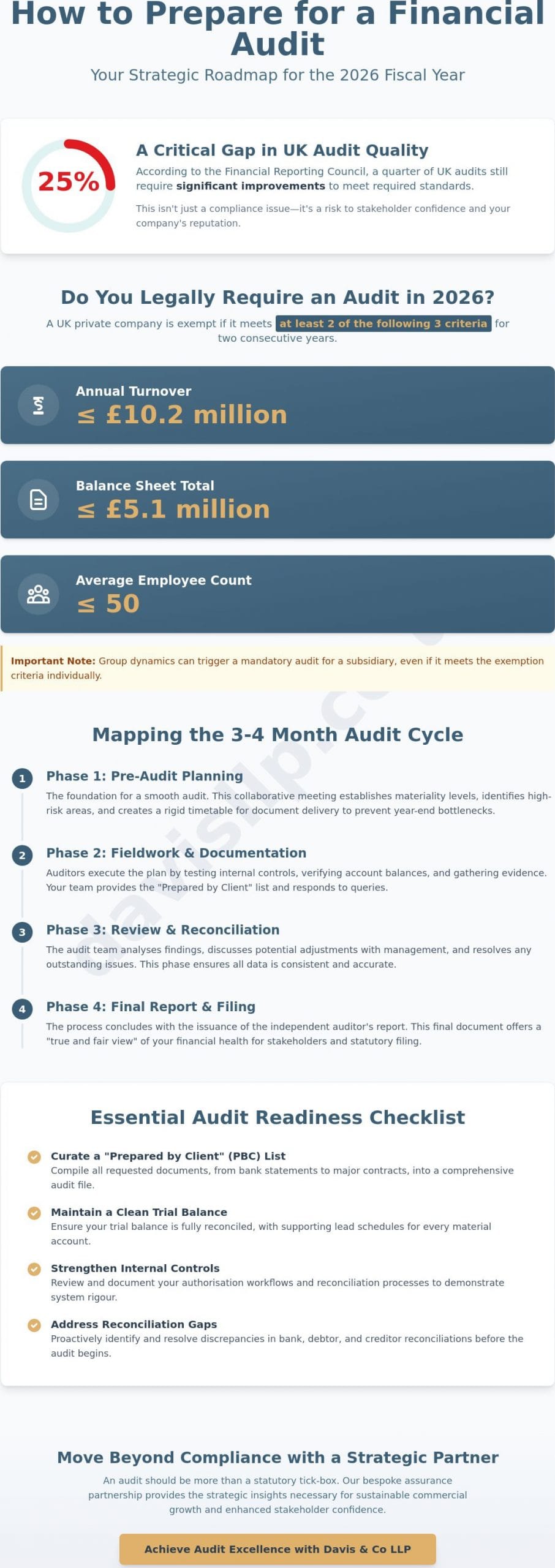 How to Prepare for a Financial Audit: A Strategic Guide for UK Businesses in 2026