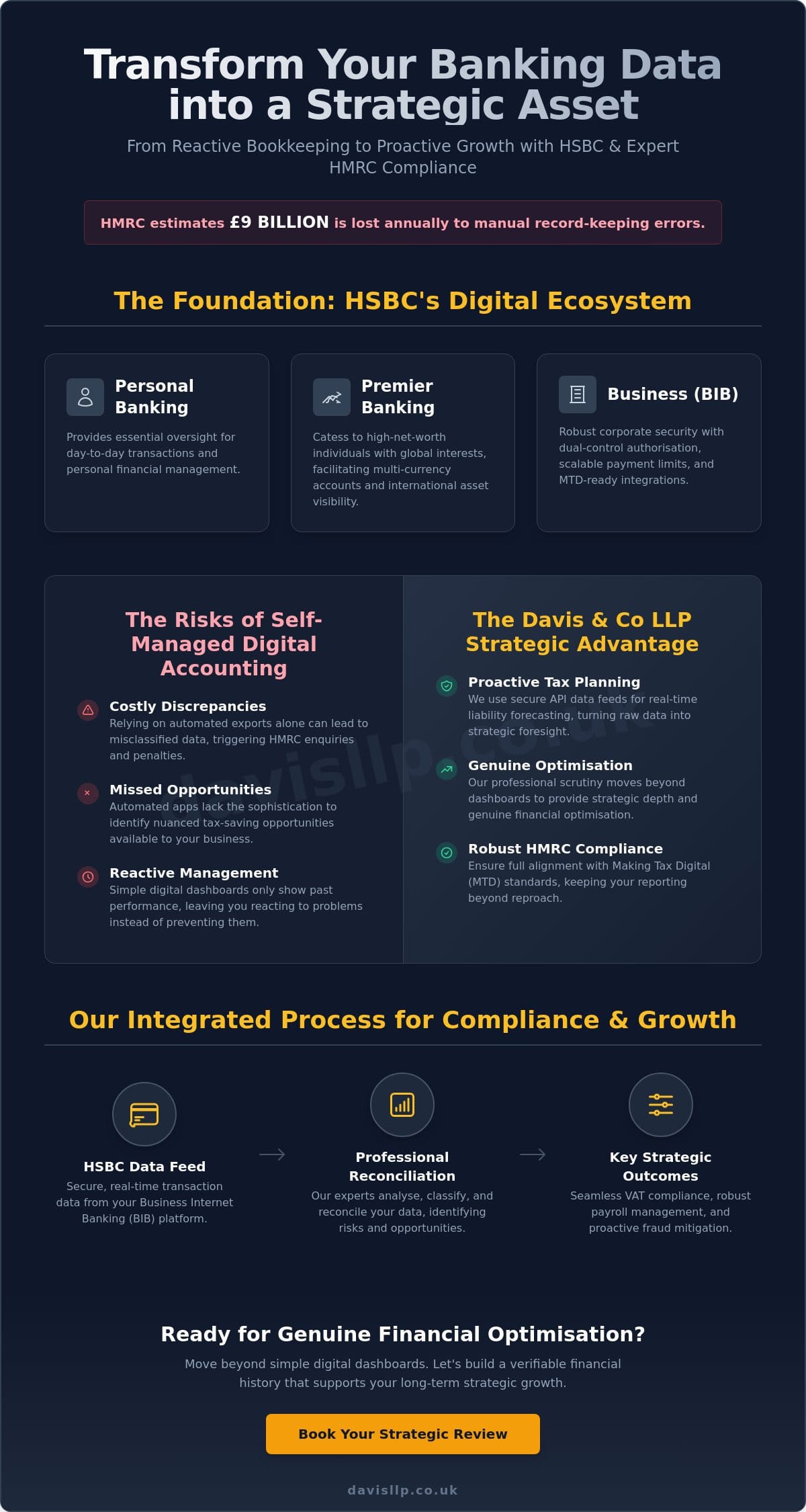 HSBC Online Banking: A Strategic Guide for UK Business and Tax Compliance (2026)