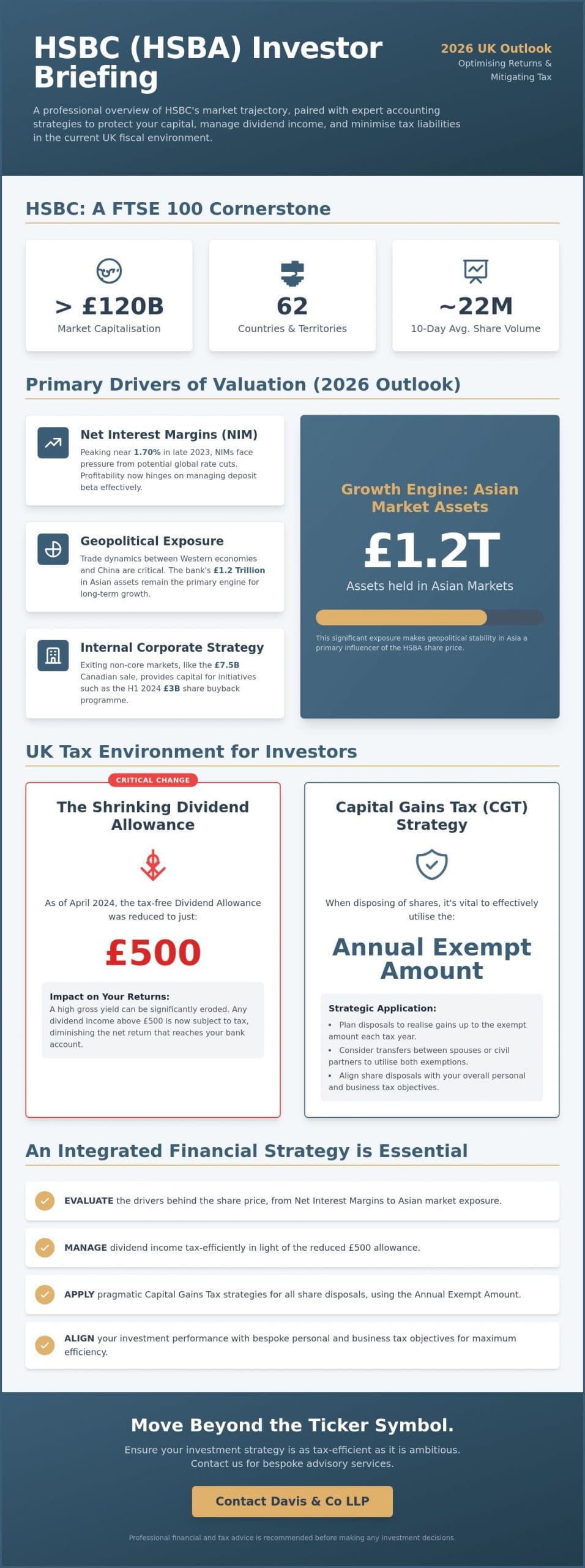 HSBC Share Price UK: A Strategic Analysis for 2026 Investors