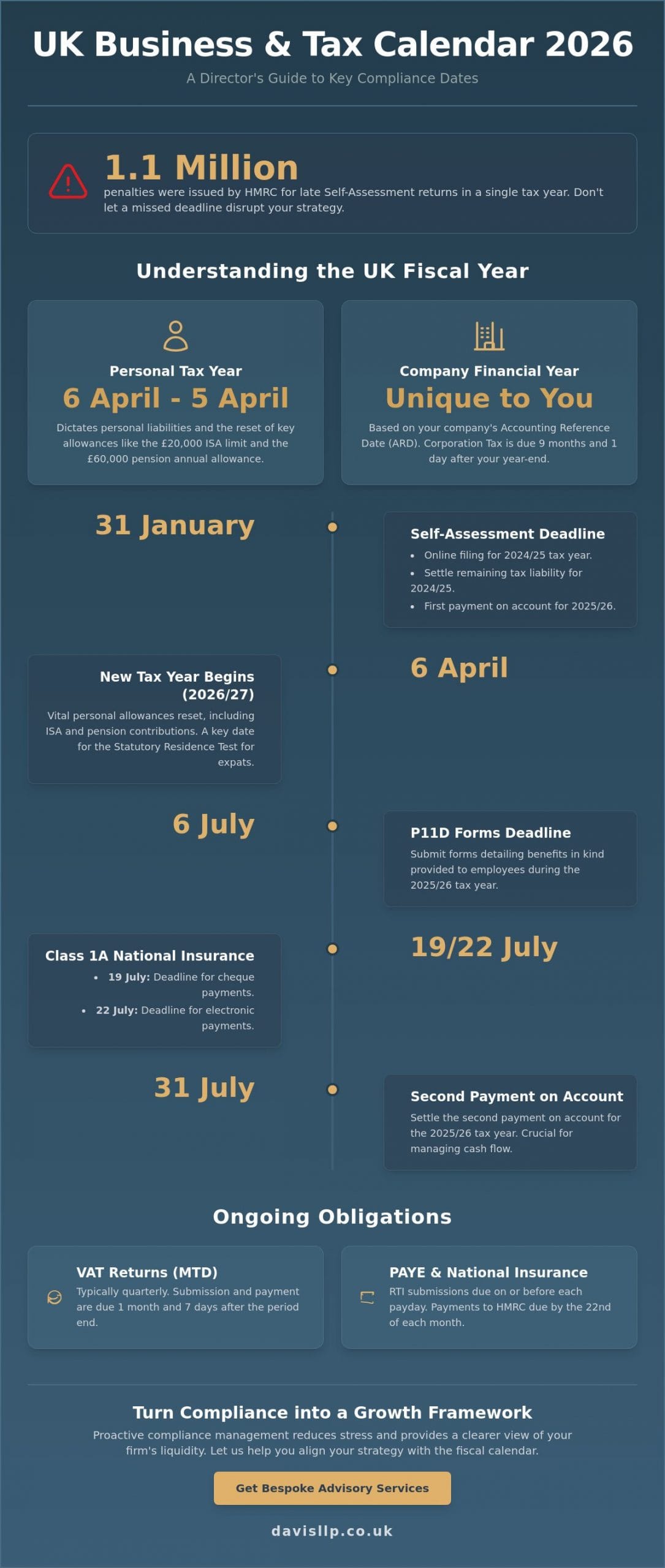 Key UK Financial Dates and Deadlines: The 2026 Compliance Calendar