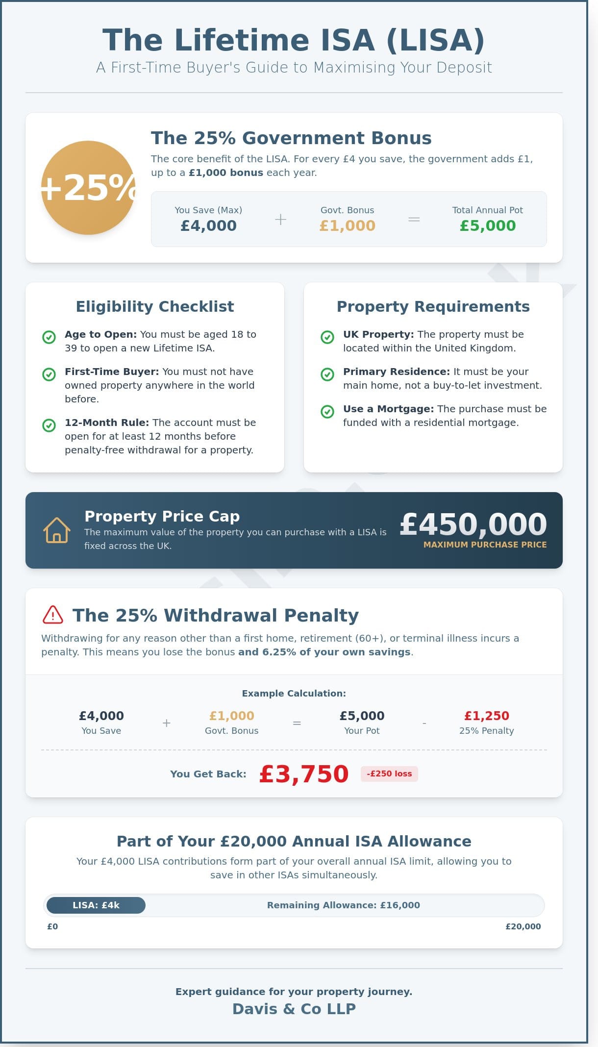 Lifetime ISA for First-Time Buyers: A Strategic Tax-Efficient Guide