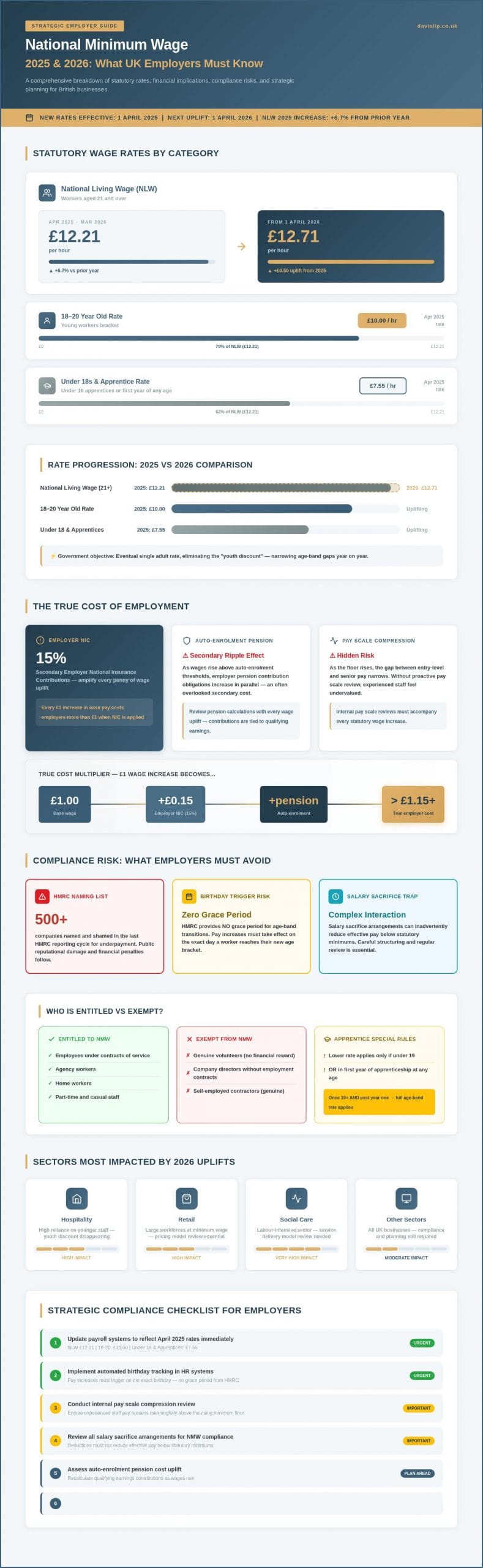 National Minimum Wage 2026 and 2026: A Strategic Guide for UK Employers