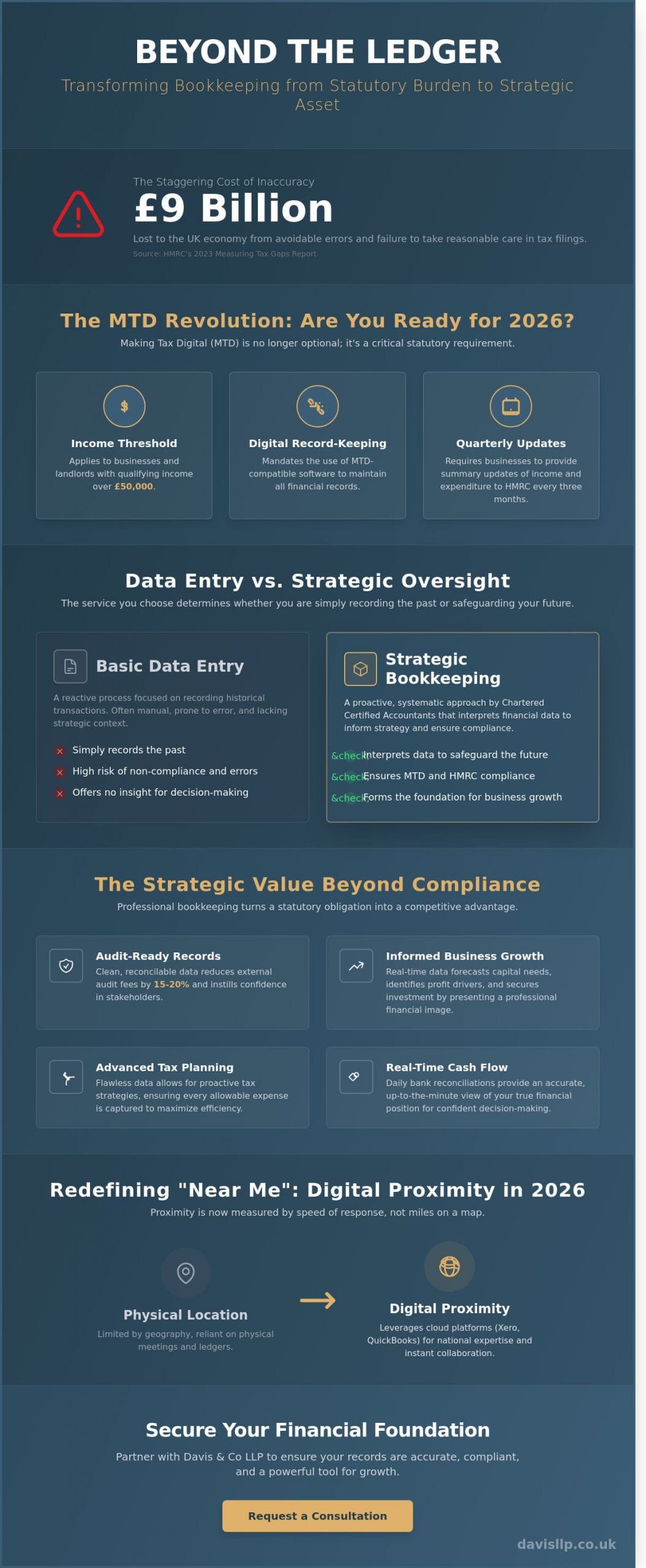 Professional Bookkeeping Services: A Strategic Guide for UK Businesses in 2026