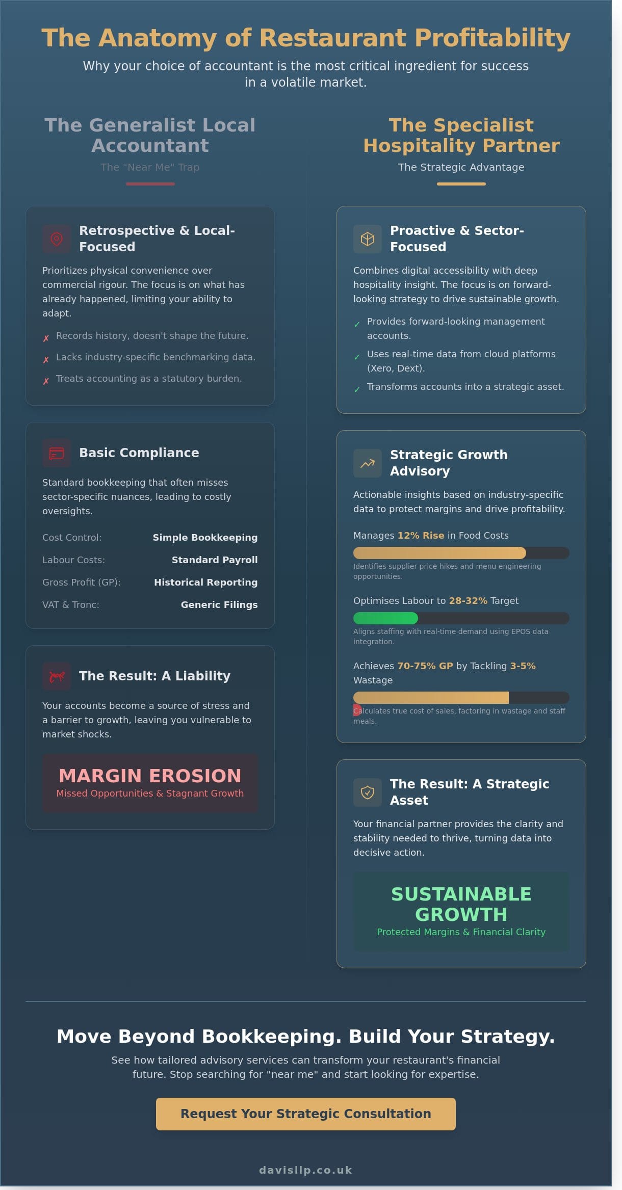 Restaurant Accountants Near Me: Why Specialised Expertise Trumps Proximity