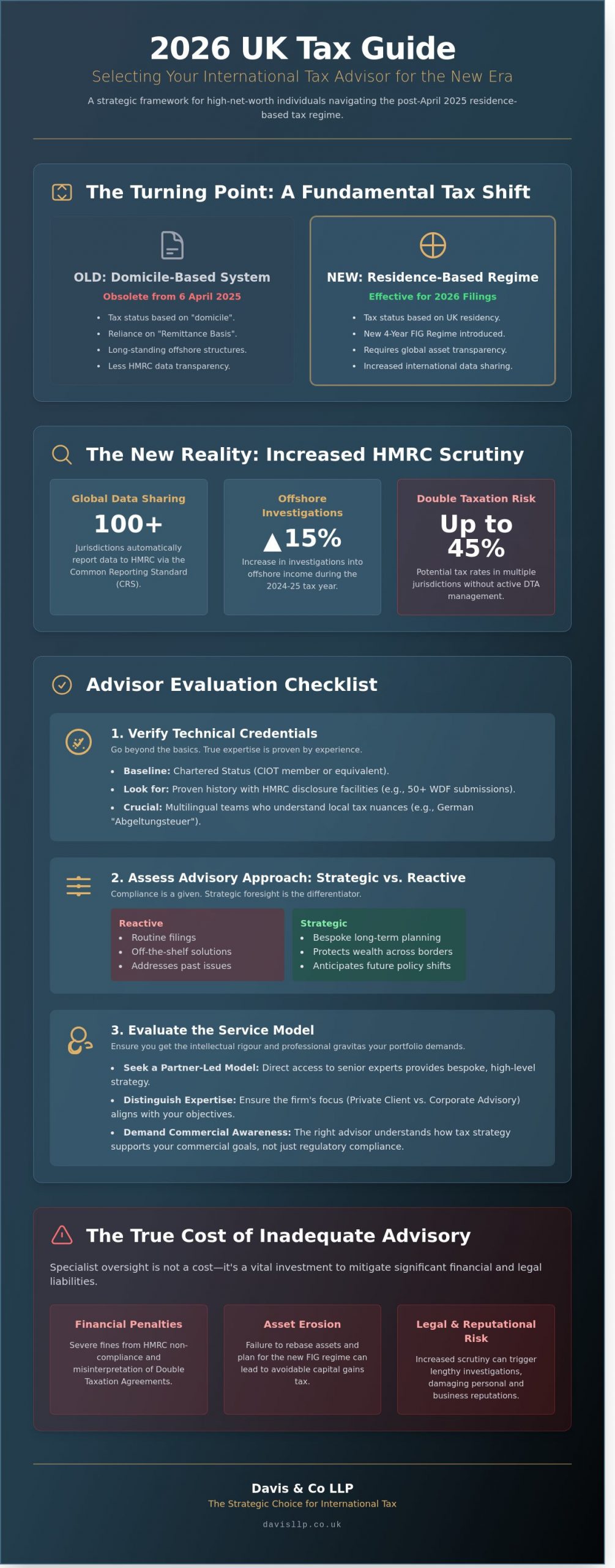 Selecting an International Tax Advisor in London: A 2026 Buying Guide