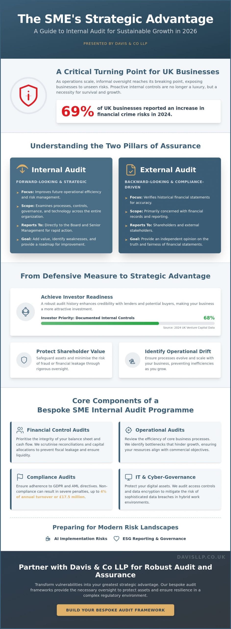 Strategic Internal Audit Services for SMEs: A Comprehensive Guide for 2026