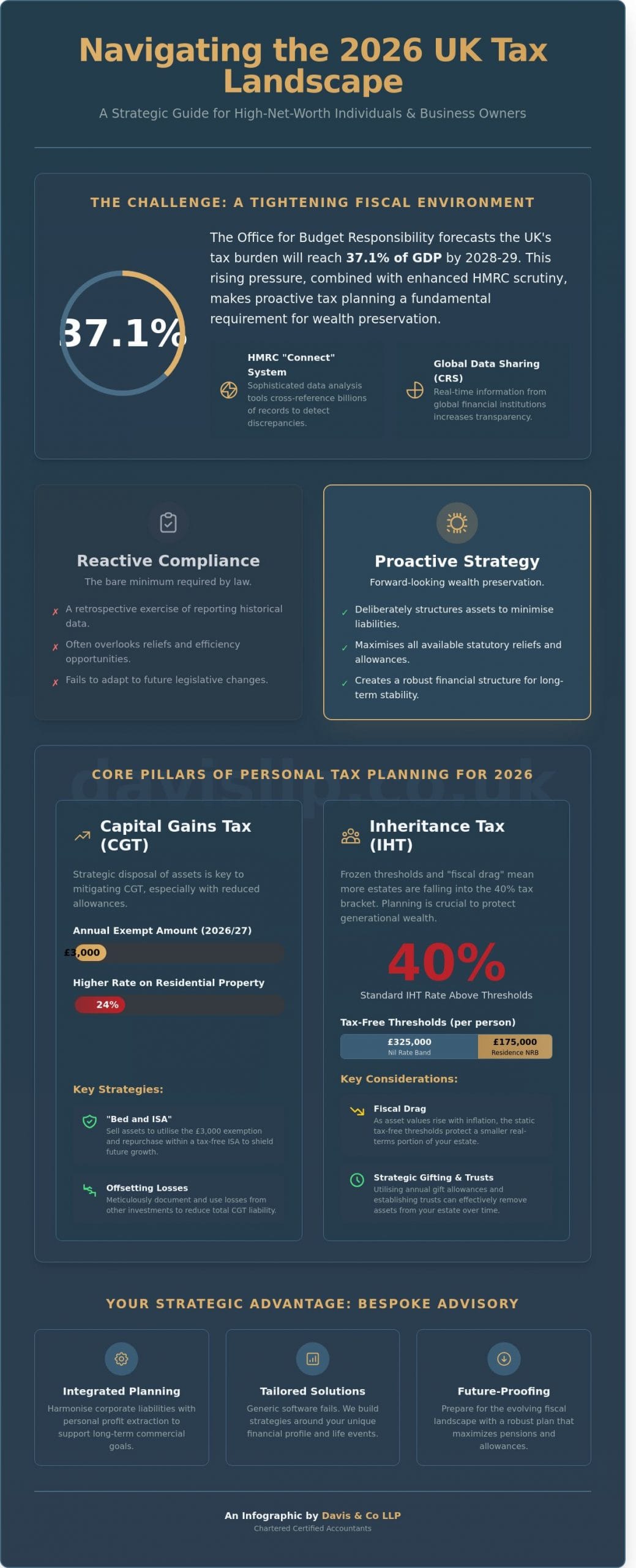 Tax Planning Services: A Strategic Approach to Wealth Preservation in 2026