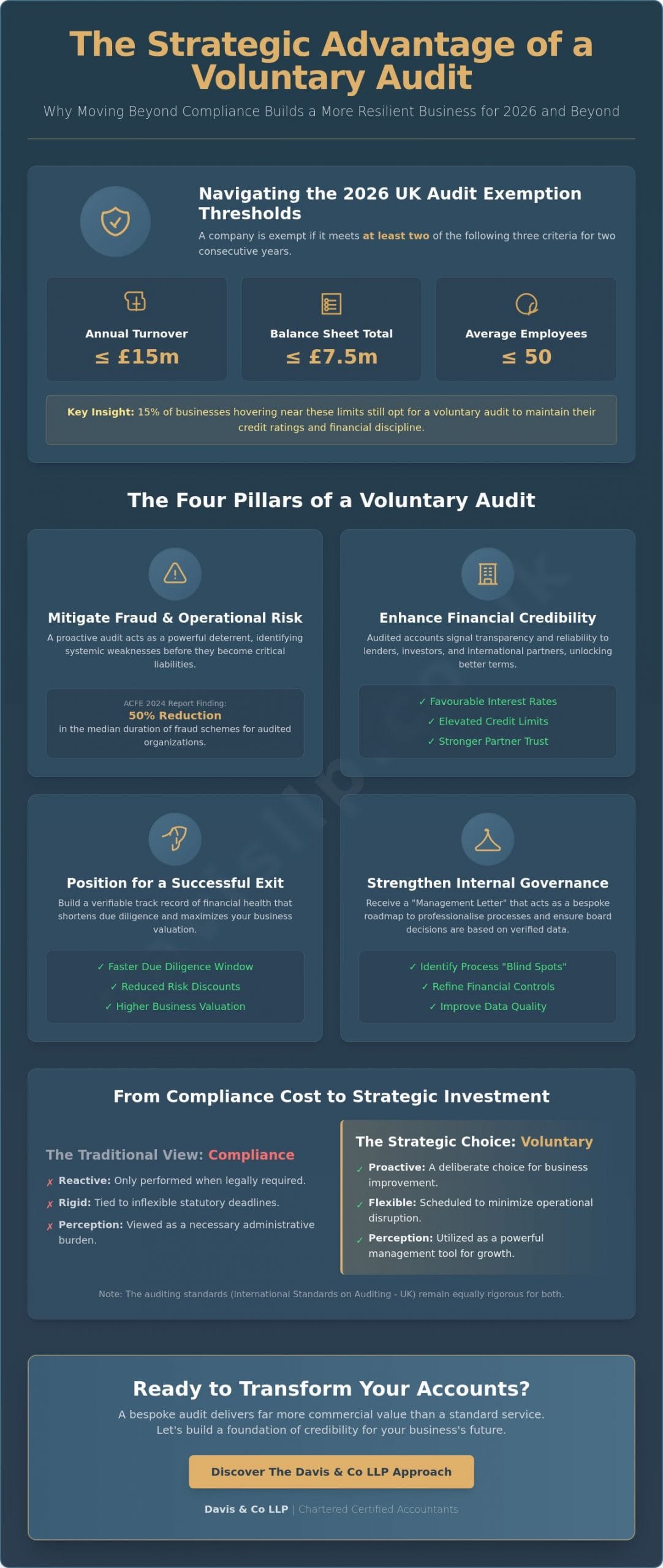 The Strategic Benefits of a Voluntary Audit for Small Business in 2026