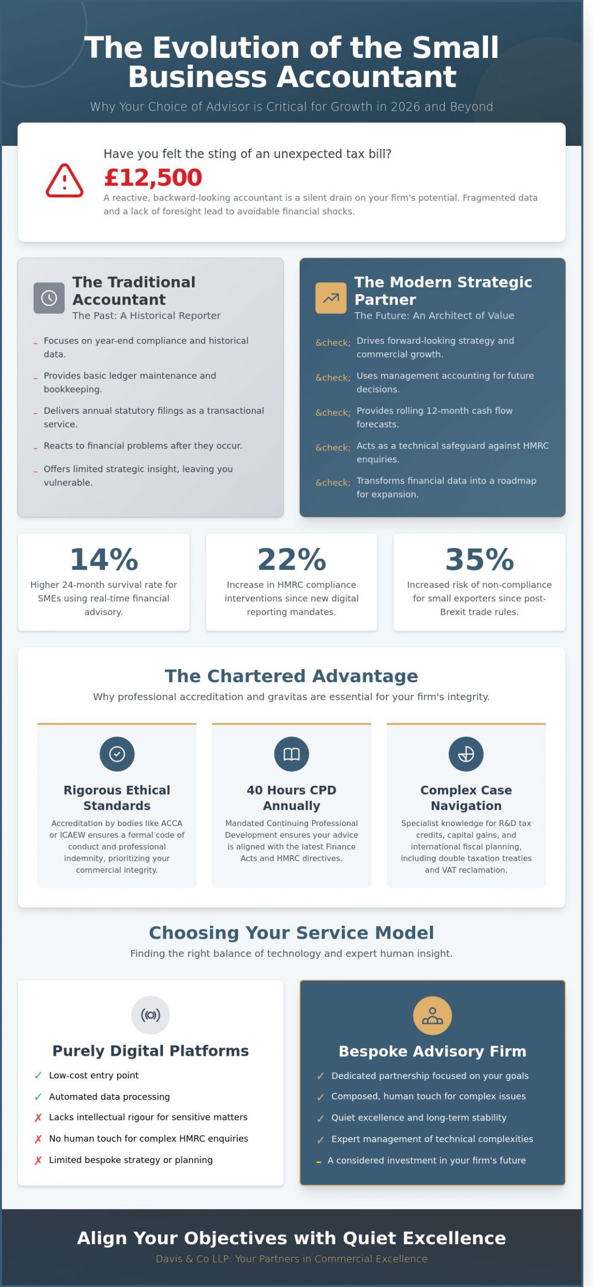 The Strategic Small Business Accountant: A Guide to Growth and Compliance in 2026