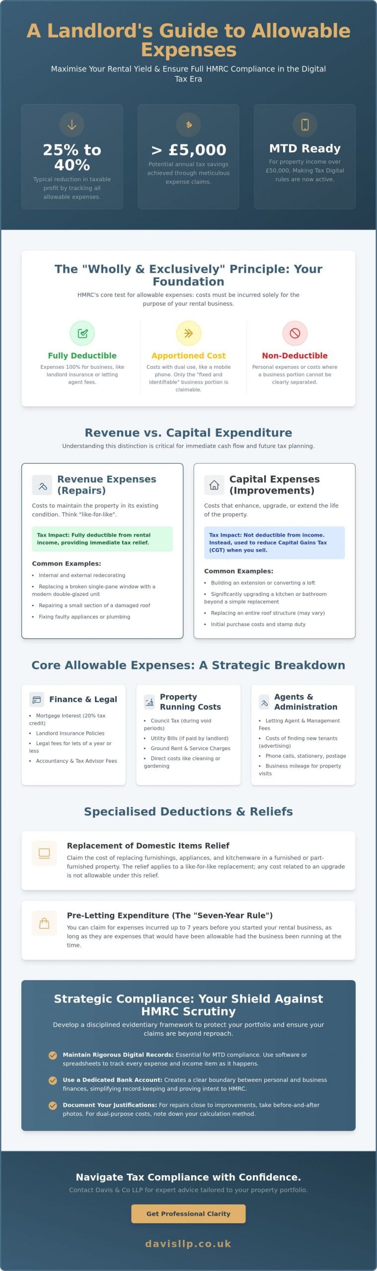 Allowable Expenses for Property Letting: A Strategic Guide for UK Landlords