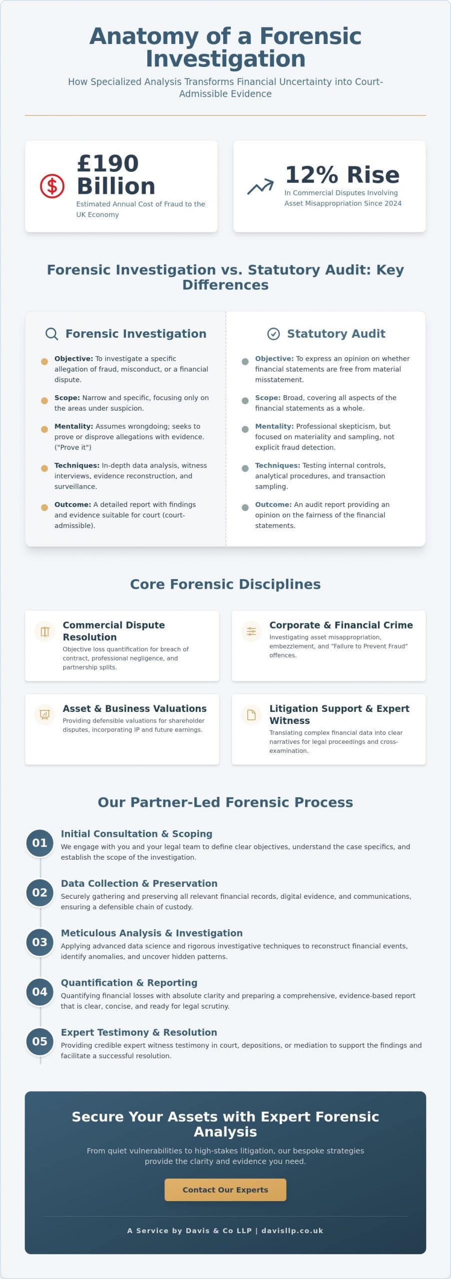 Forensic Accounting Services in the UK: A Strategic Guide for 2026