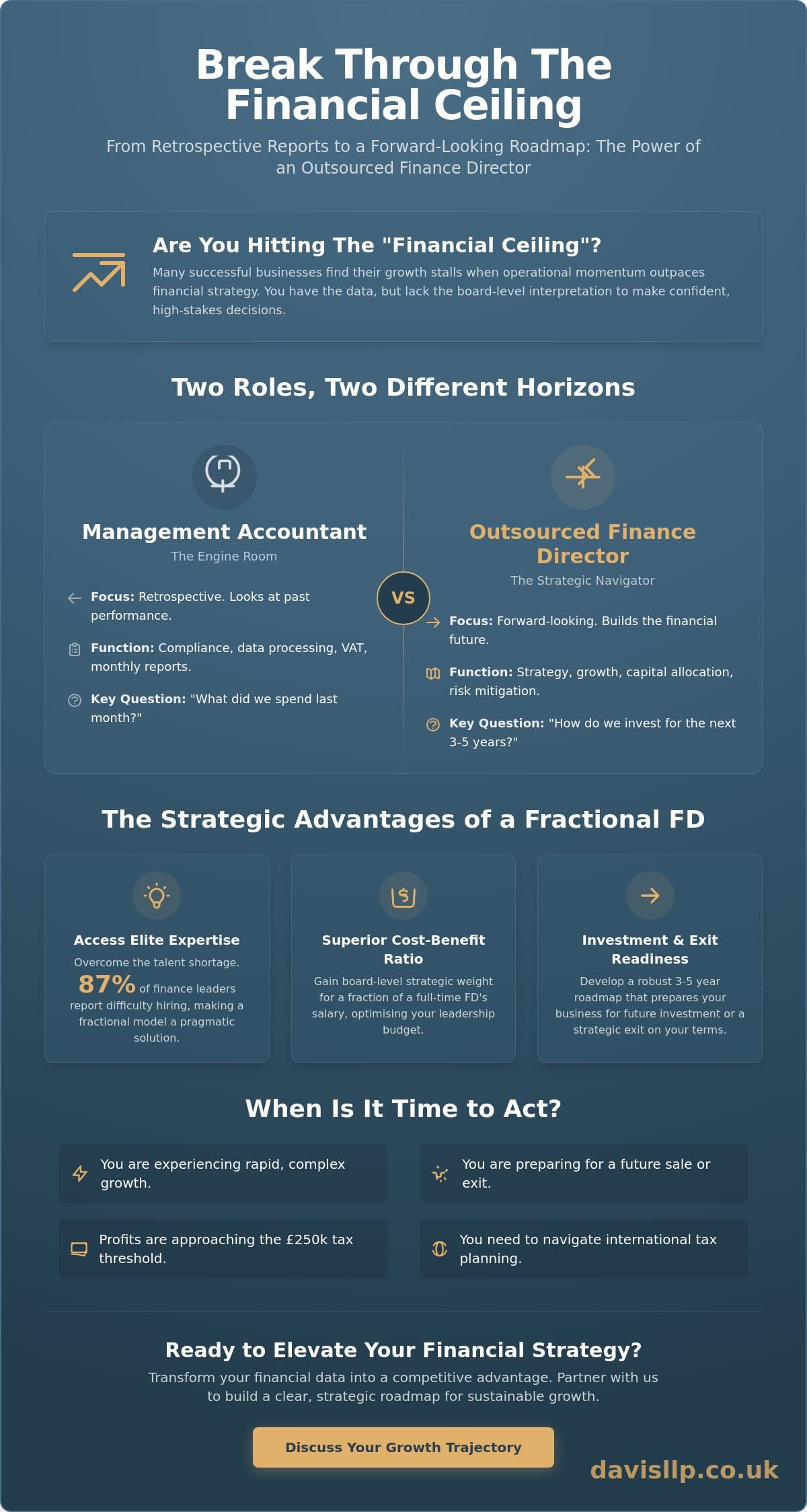 Outsourced Finance Director Services UK: Strategic Financial Leadership for Growth