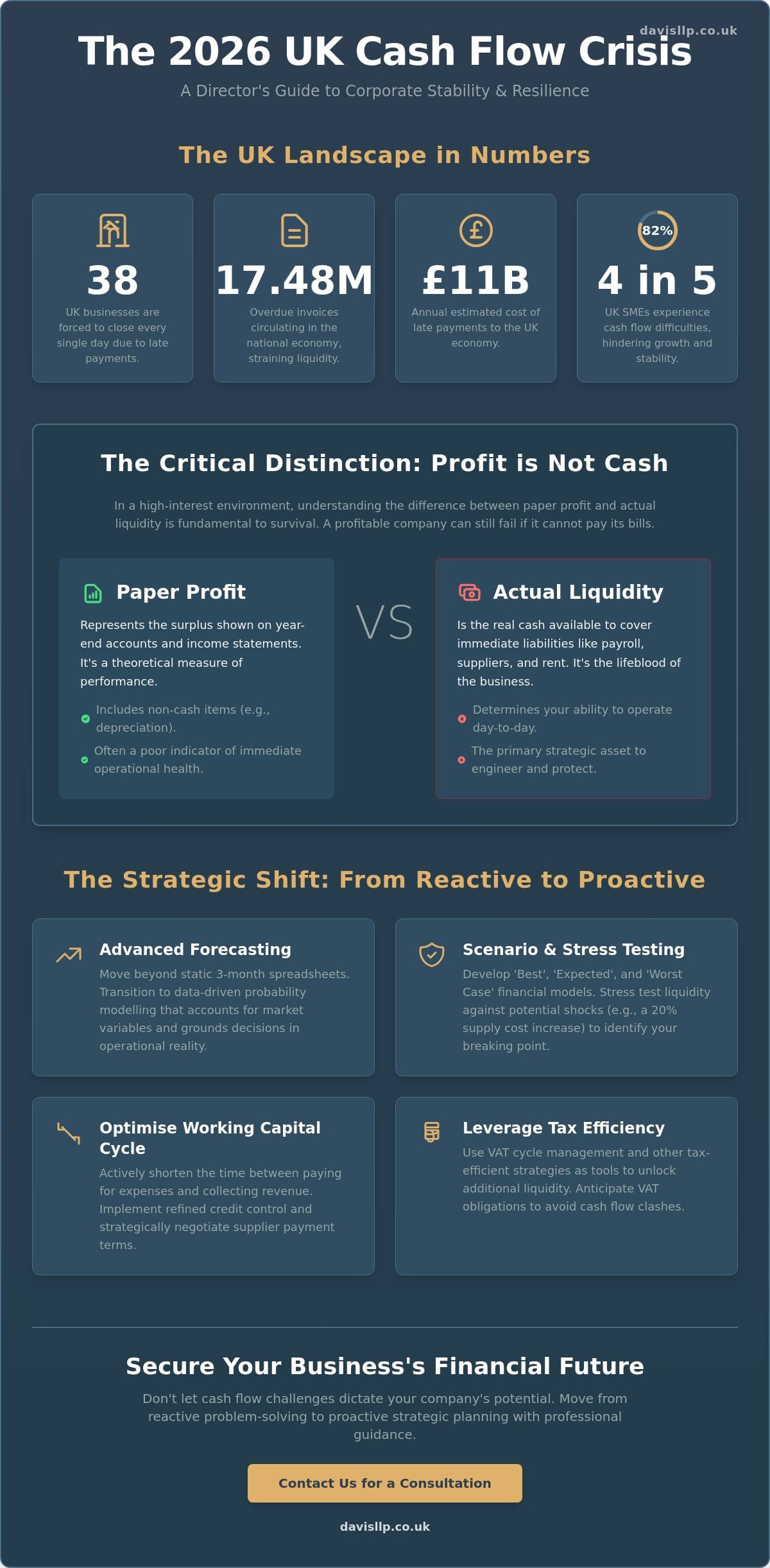 How to Improve Business Cash Flow: A Strategic Guide for UK Directors in 2026