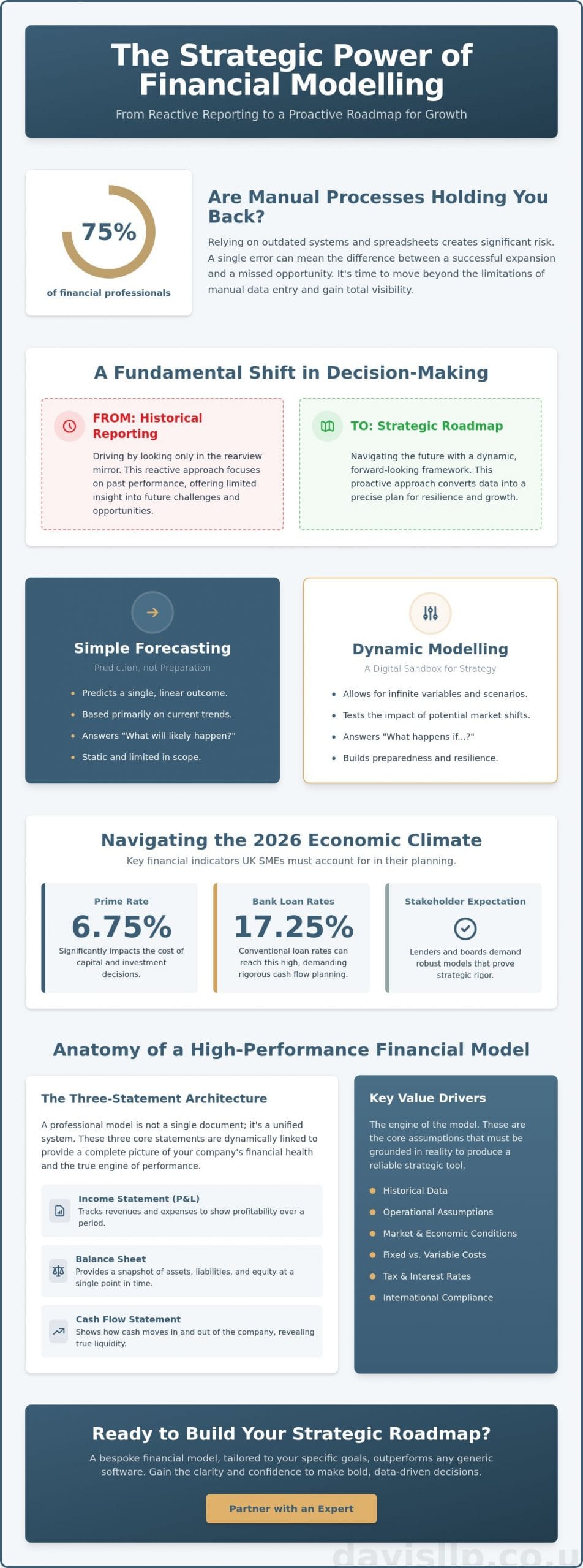 Financial Modelling for Business Planning: A Strategic Guide for 2026