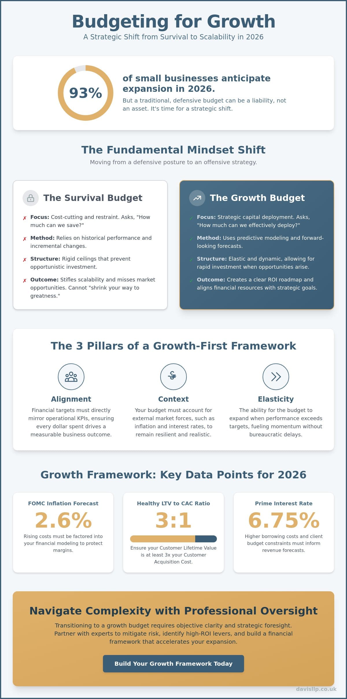 Creating a Business Budget for Growth: A Strategic Framework for 2026