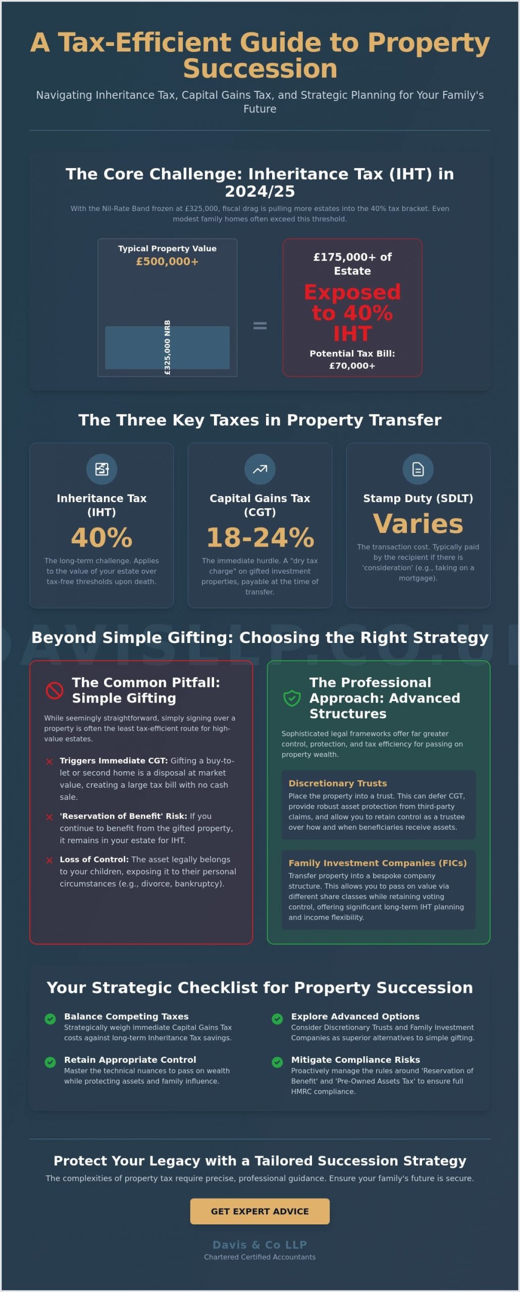 How to Pass Property to Children Tax Efficiently: A Strategic 2026 Guide