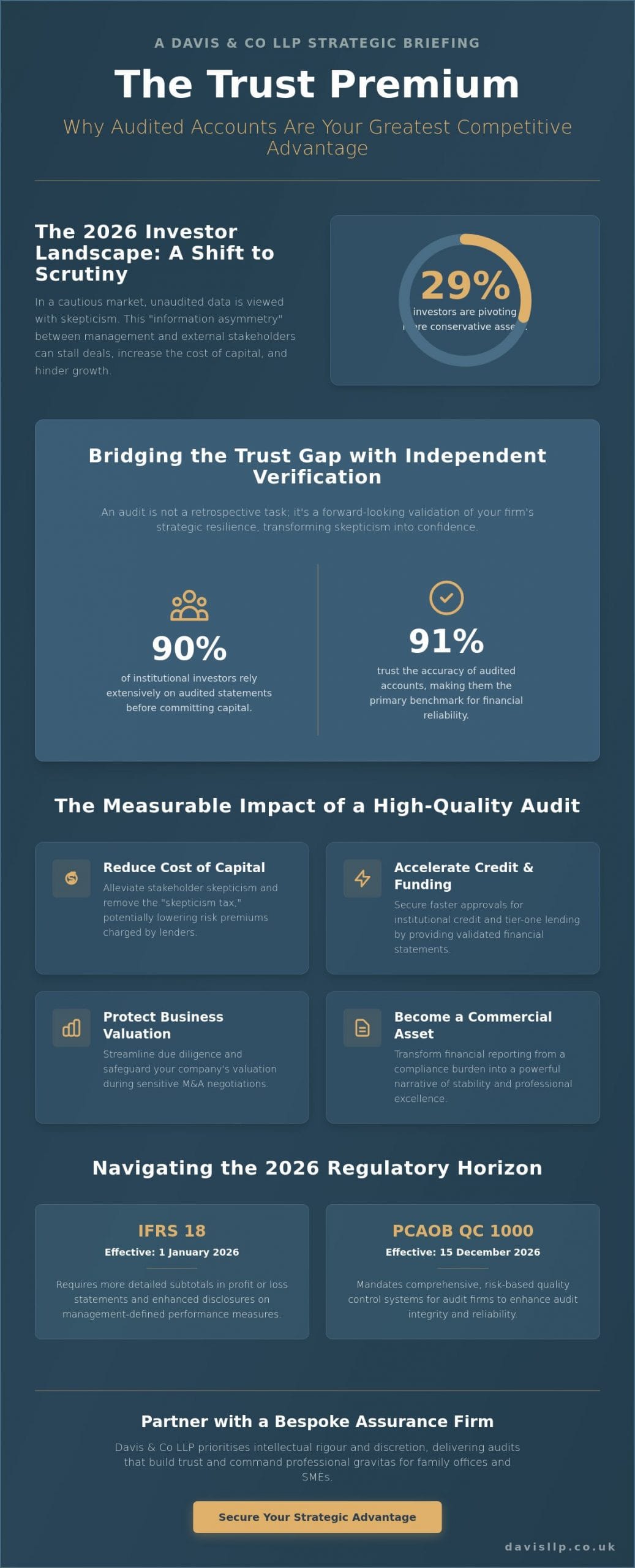 Improving Investor Confidence with Audited Accounts: A Strategic Guide for 2026