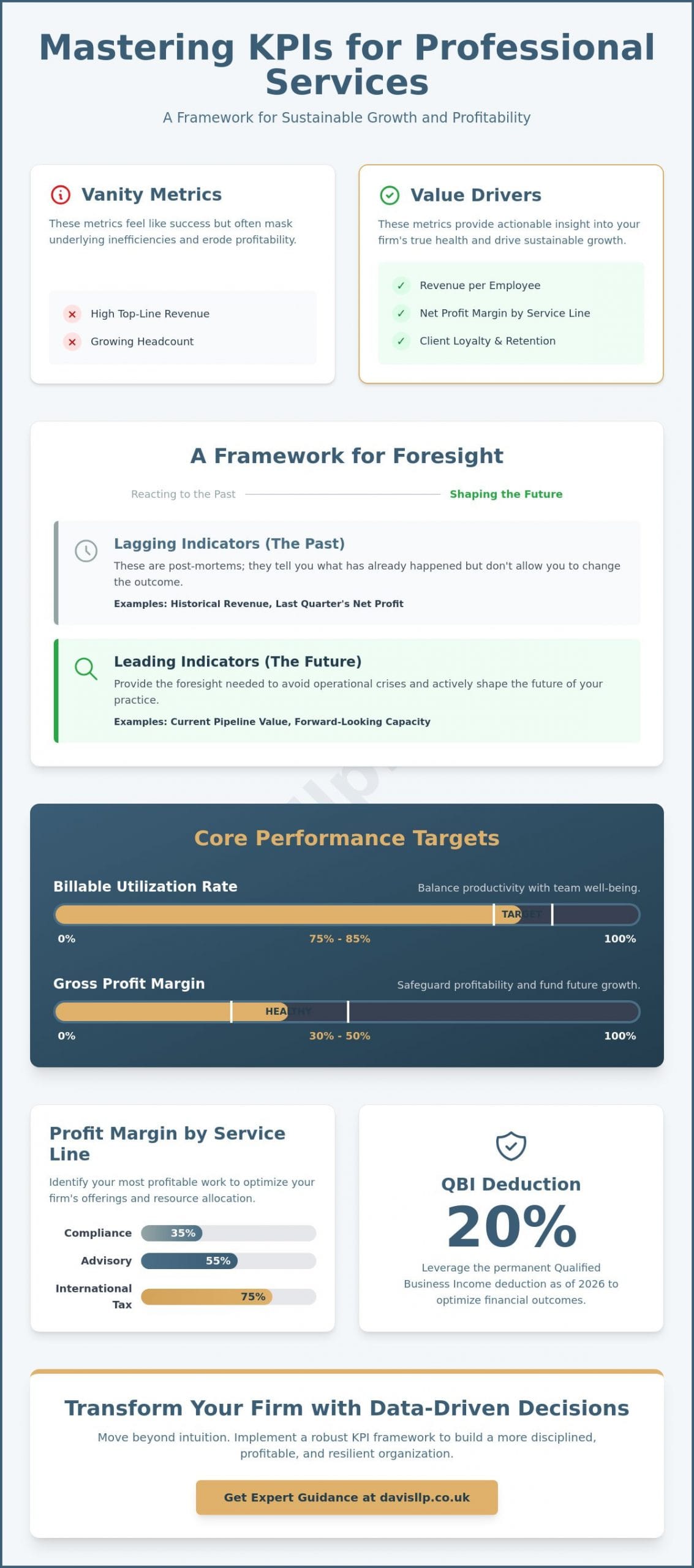 Key Performance Indicators for Service Businesses: A Strategic Guide for 2026