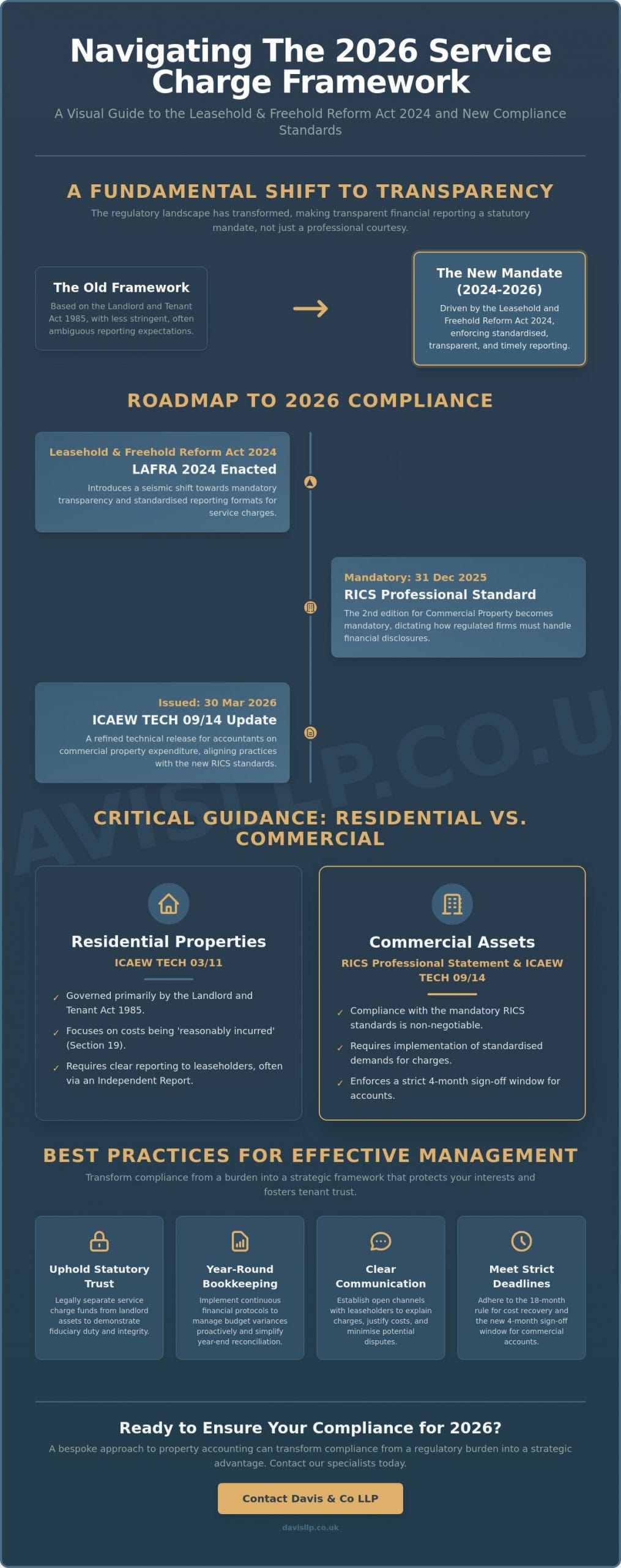 Service Charge Accounting and Audit: A Strategic Guide for 2026