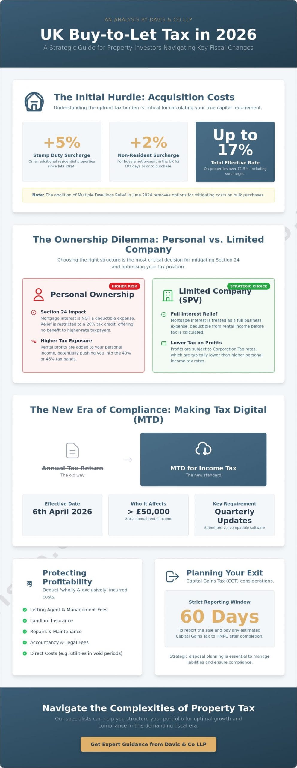 Tax on Buying a House to Rent Out: A Strategic Guide for 2026