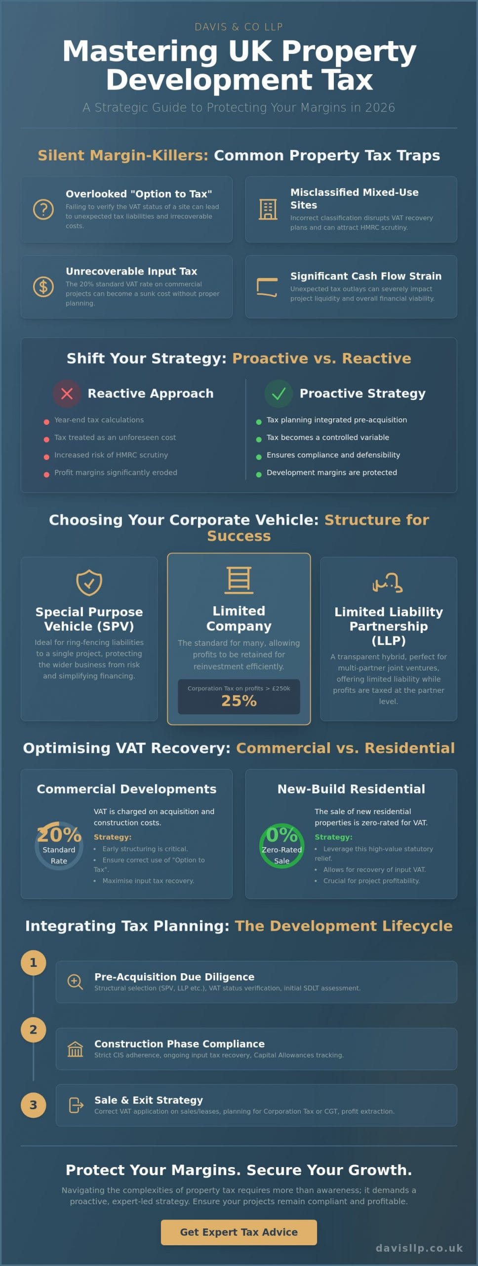 VAT on Property Transactions UK: A Strategic Development Guide for 2026