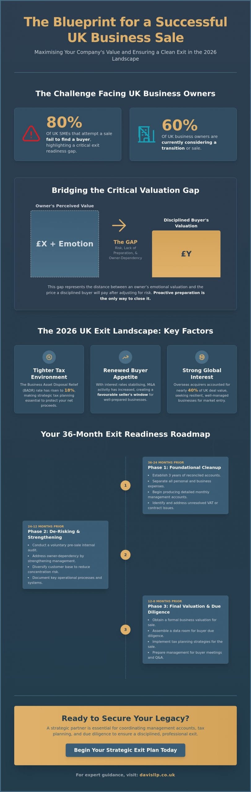 Getting Your Business Ready for Sale in the UK: A Strategic Guide for 2026