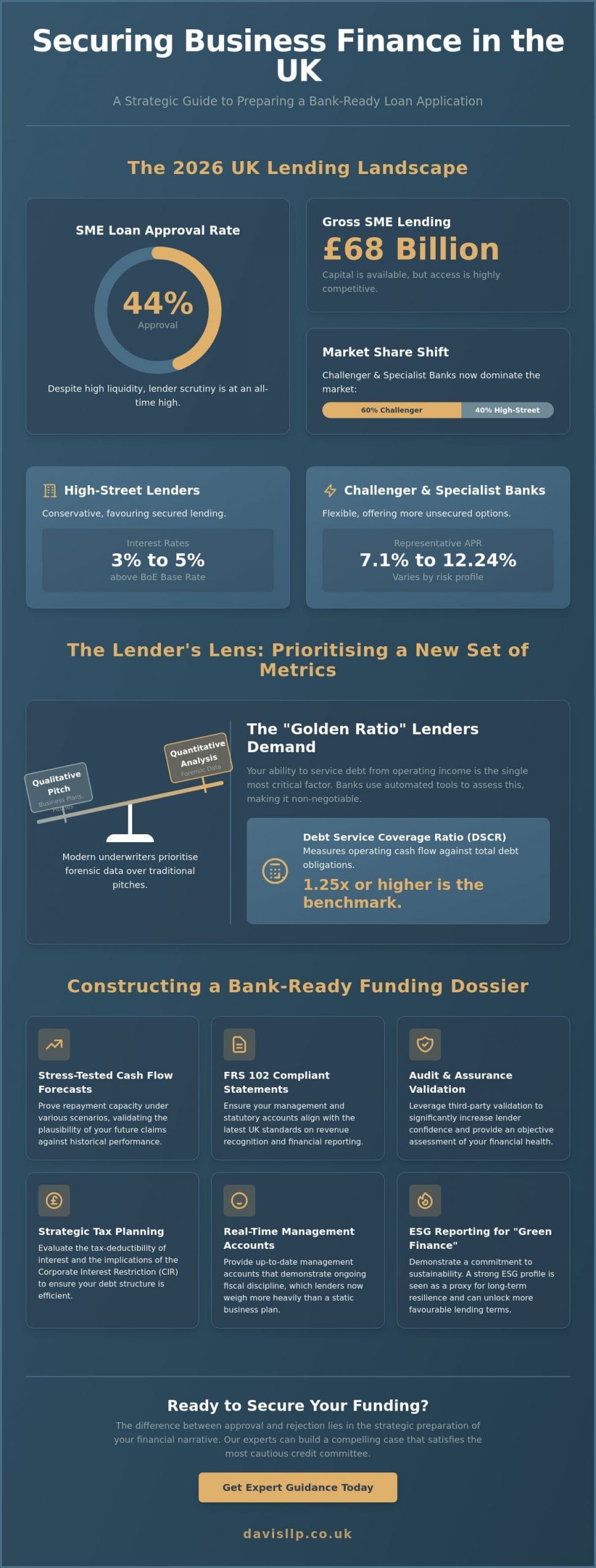 How to Prepare Financial Statements for a Business Loan: A Strategic Guide for 2026