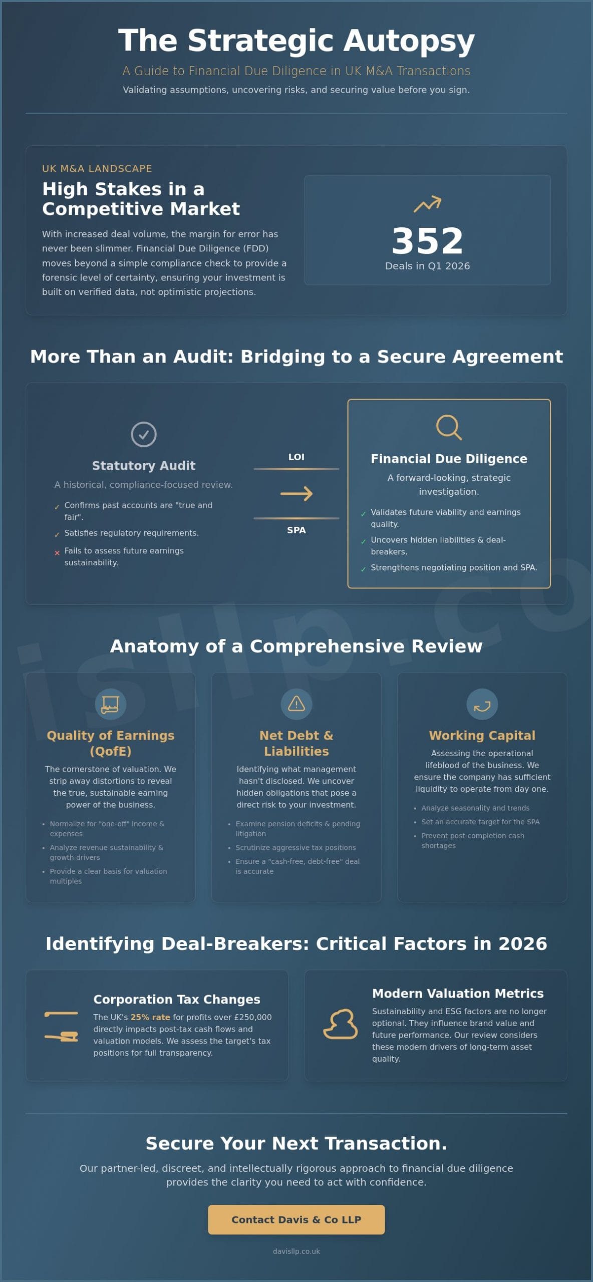 Financial Due Diligence Services UK: A Strategic Guide for 2026 Transactions