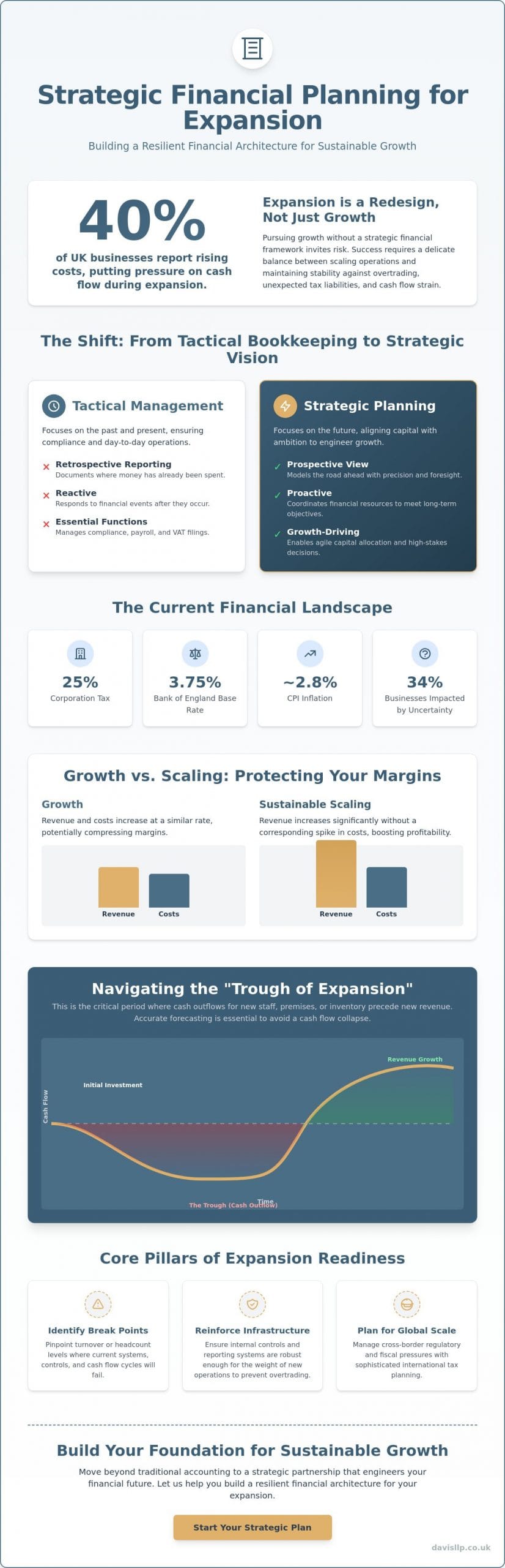 Strategic Financial Planning for Expansion: A Guide for UK Businesses in 2026