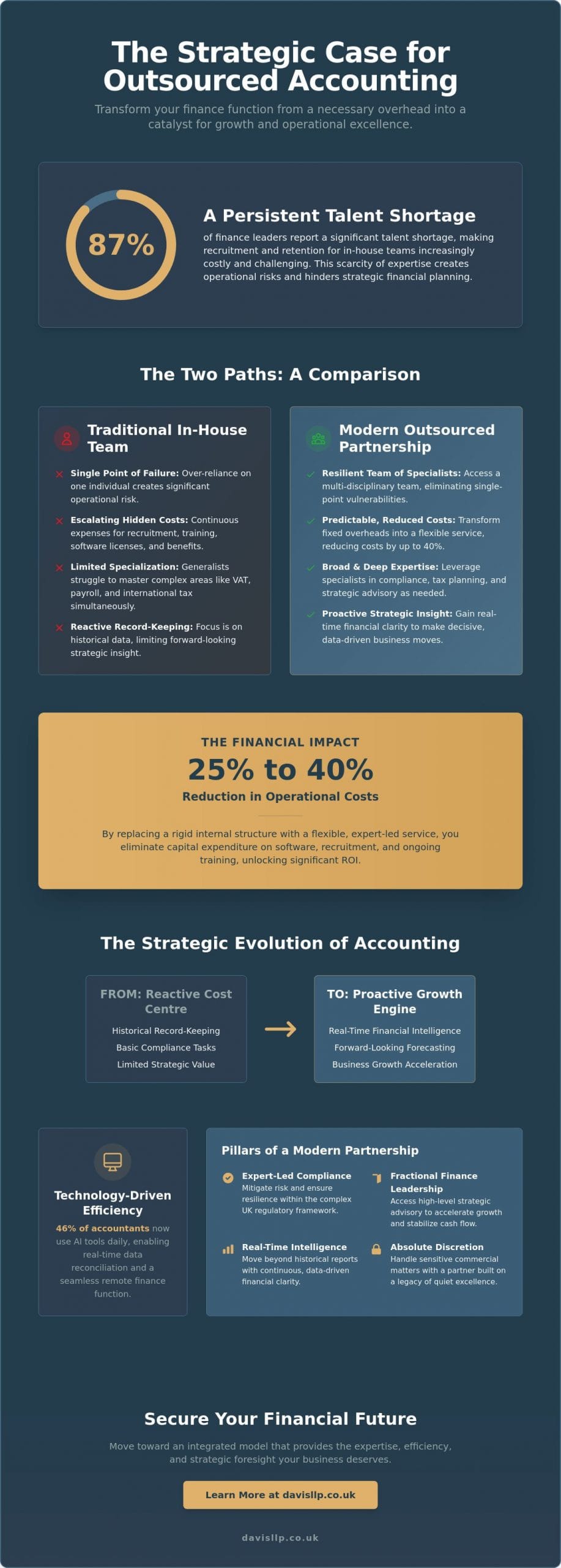 The Strategic Business Case for Outsourced Accounting in 2026