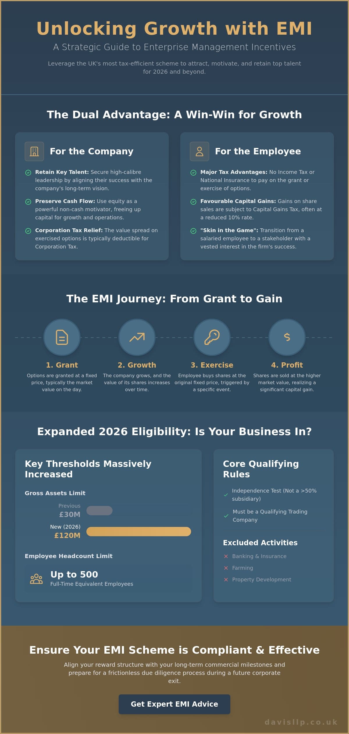 Enterprise Management Incentives (EMI) Scheme Advice: A Strategic Guide for 2026