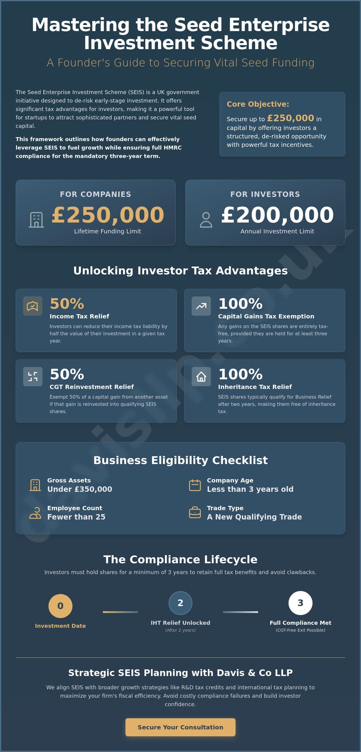 Seed Enterprise Investment Scheme Explained: A Strategic Guide for 2026