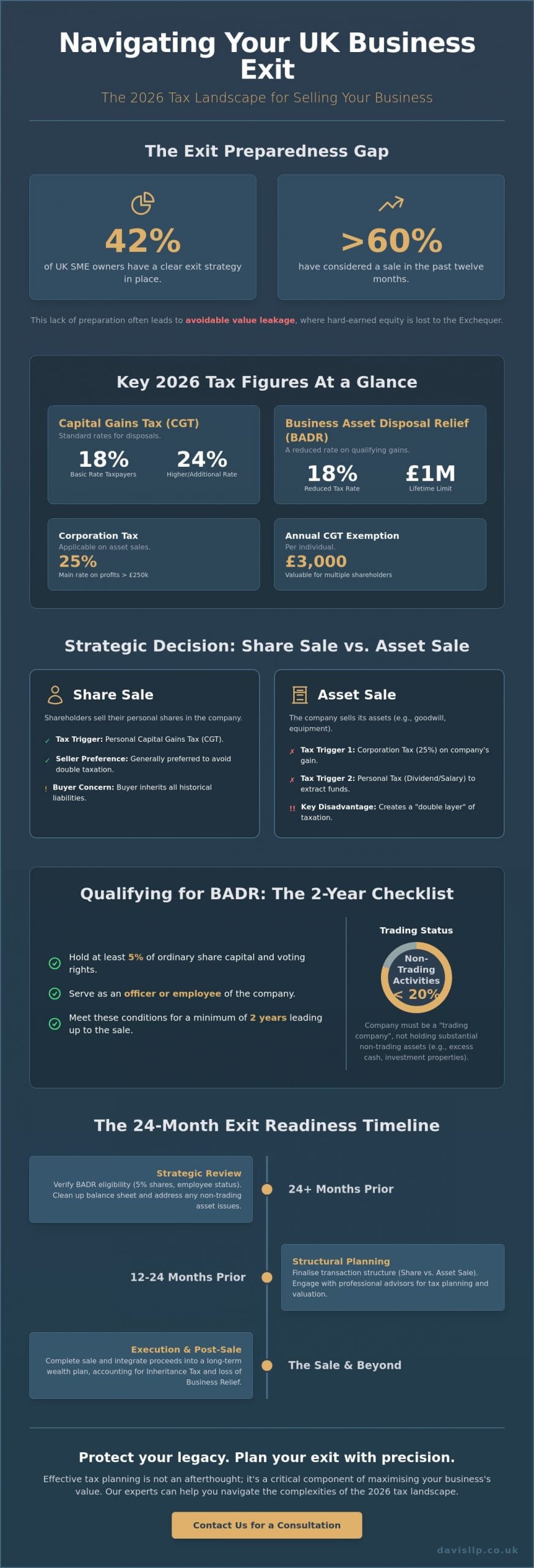 Tax Planning for Selling a Business in the UK: A Strategic Guide for 2026