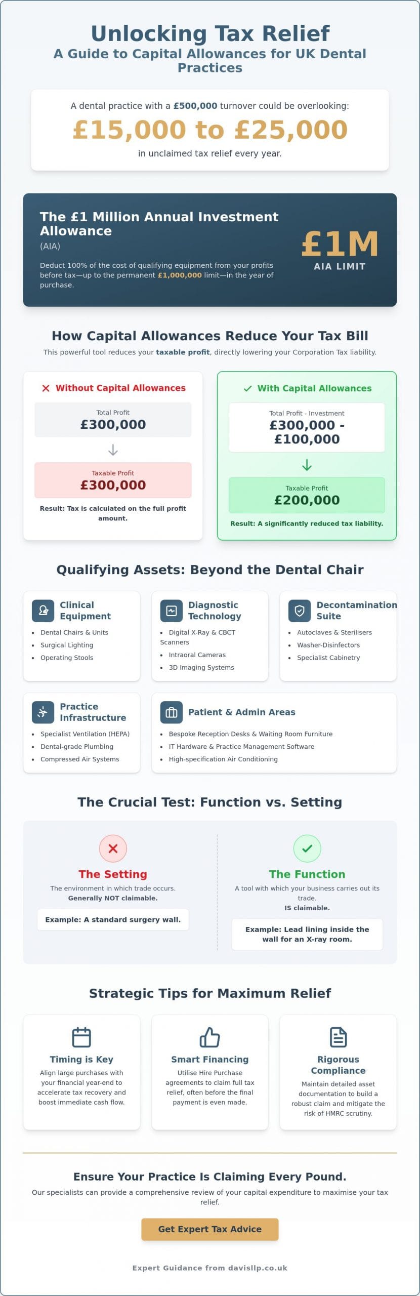 Capital Allowances for Dental Equipment: A Strategic Guide for 2026