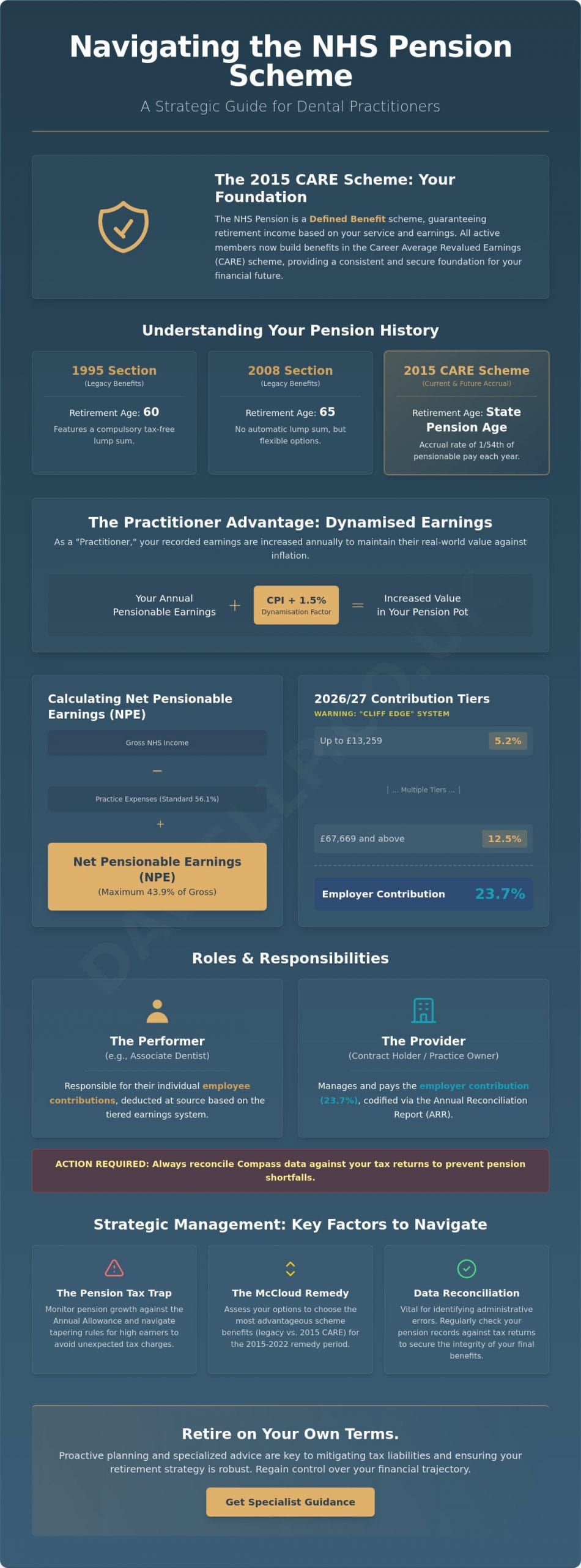 NHS Superannuation for Dentists Explained: A Strategic Guide for 2026