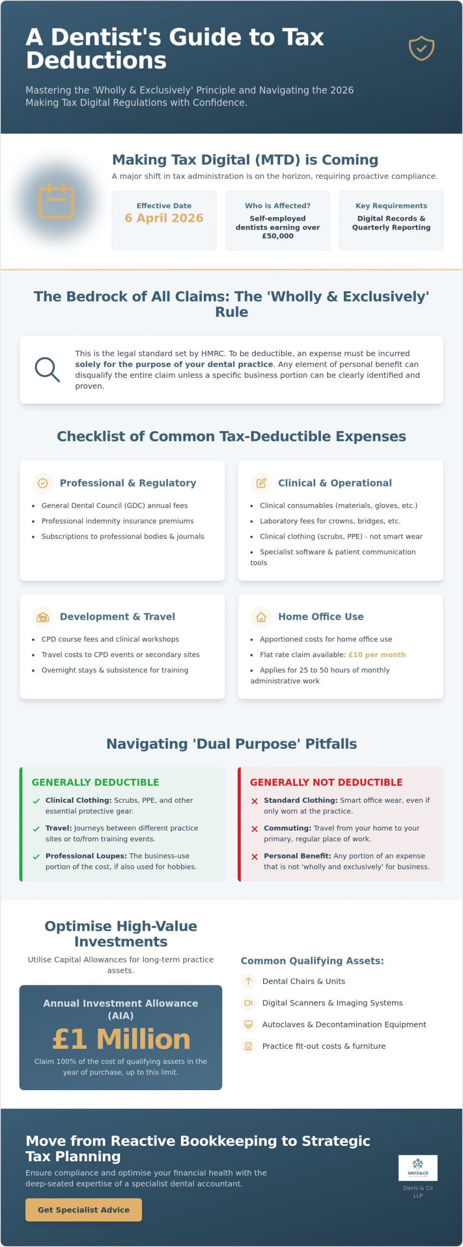 Tax Deductible Expenses for Dentists: A Strategic Guide for 2026