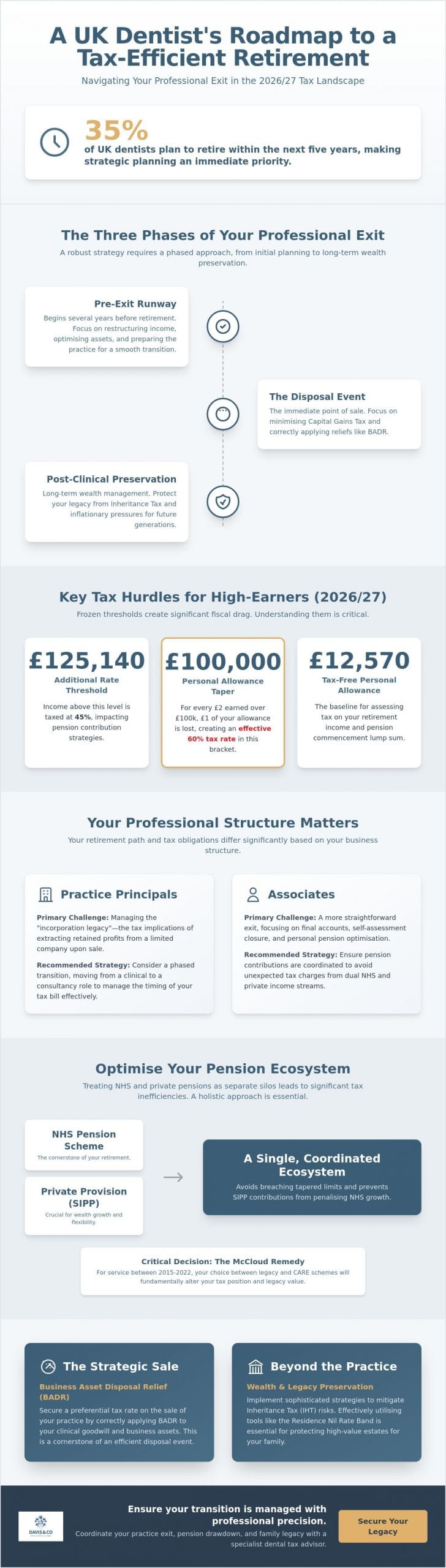 Retirement Tax Planning for Dentists: A Strategic UK Guide for 2026
