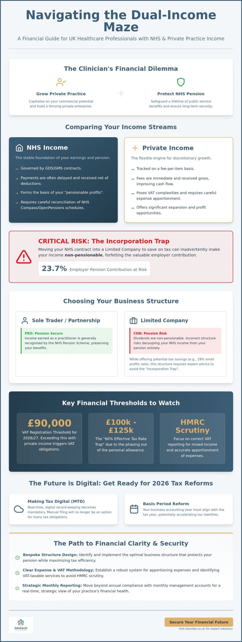Accounting for Private vs NHS Income: A Strategic Guide for Healthcare Professionals